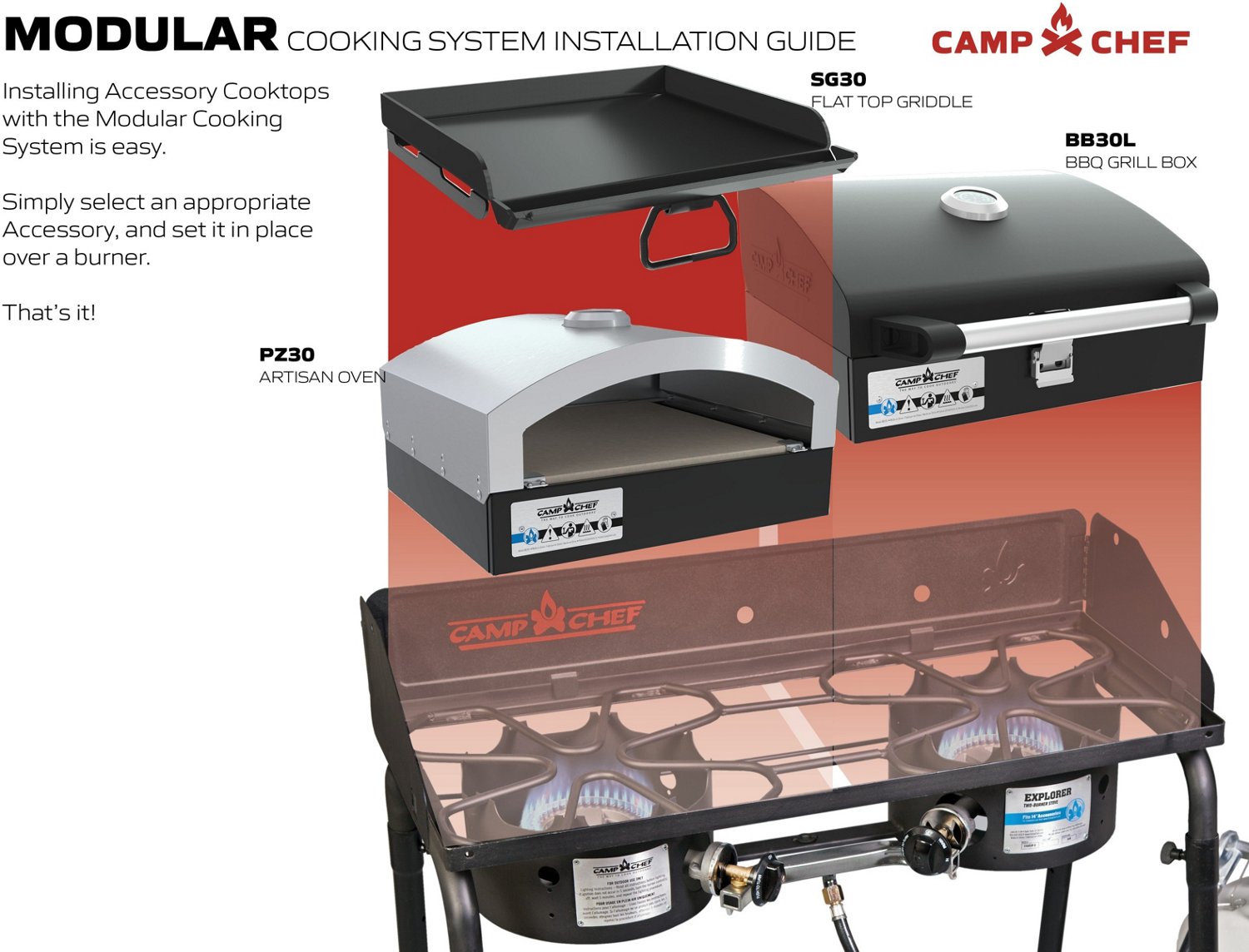 Camp Chef Explorer 2 Burner Propane Stove Academy