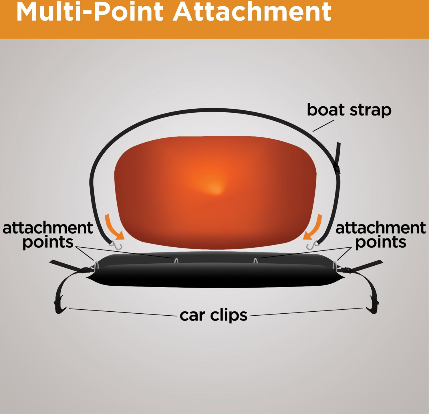 Rightline Universal Paddlesports Carrier - view number 5