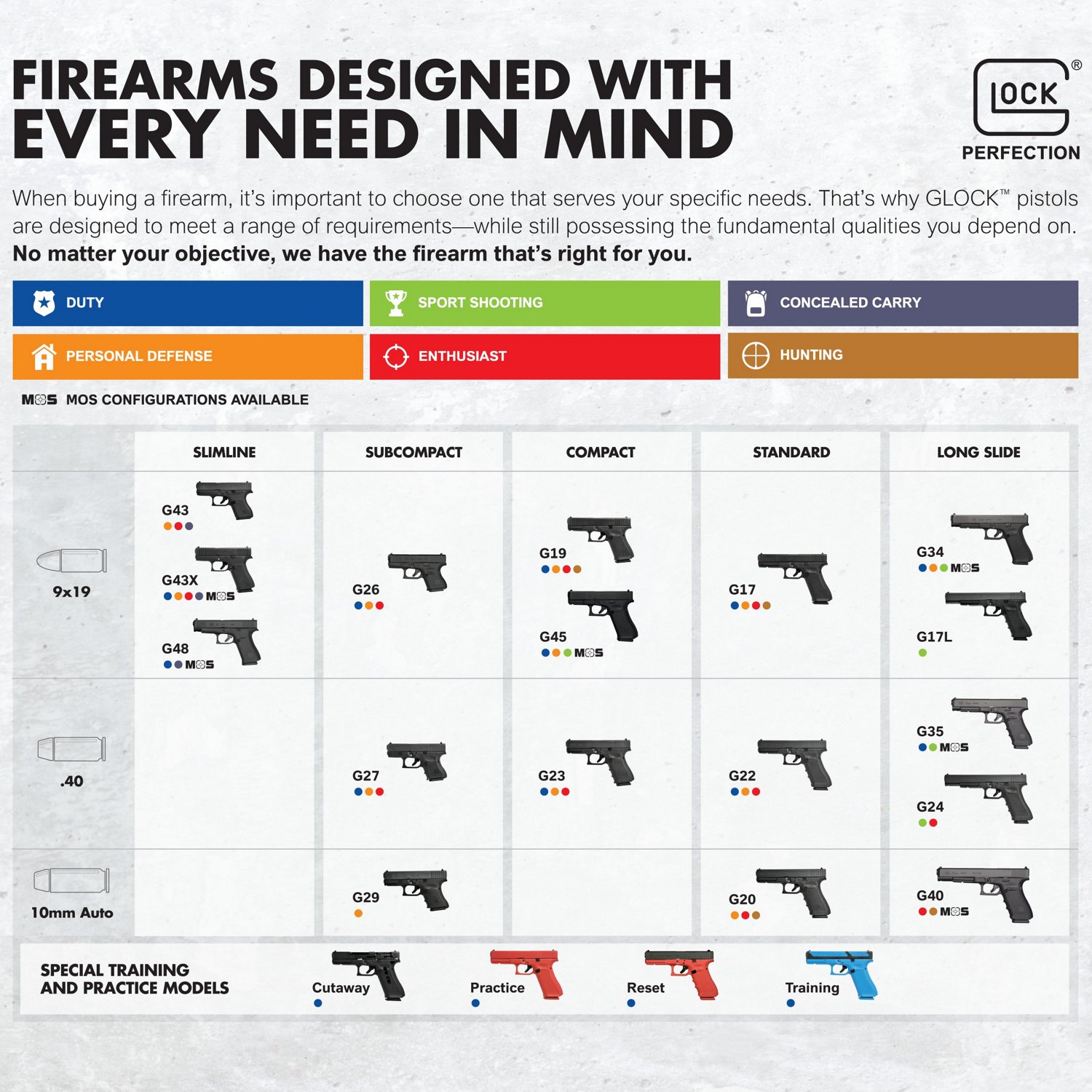 GLOCK 22 - G22 Gen3 40 S&W Centerfire Pistol                                                                                     - view number 2