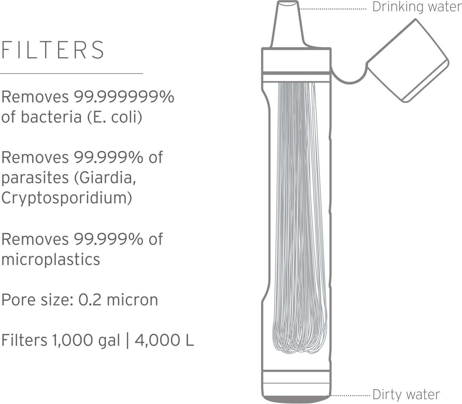 LifeStraw Peak Series Personal Water Filter                                                                                      - view number 3