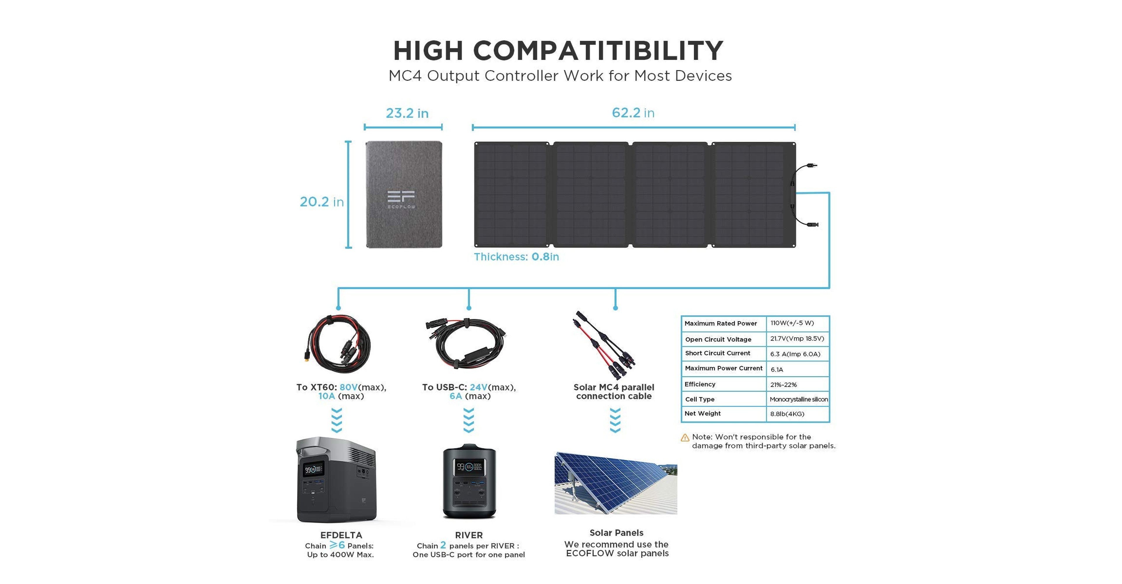 EcoFlow 110W Solar Panel Portable Power Station