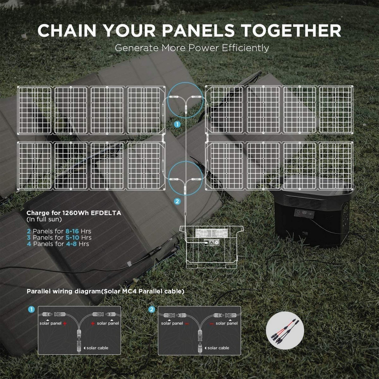 EcoFlow 110W Solar Panel Portable Power Station                                                                                  - view number 5