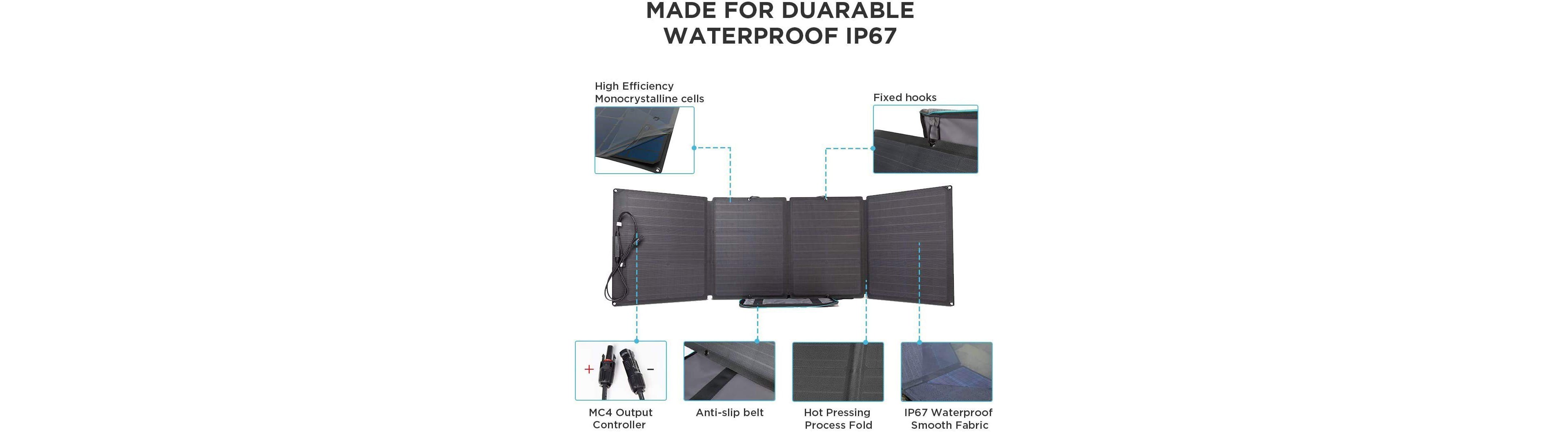 EcoFlow 110W Solar Panel Portable Power Station