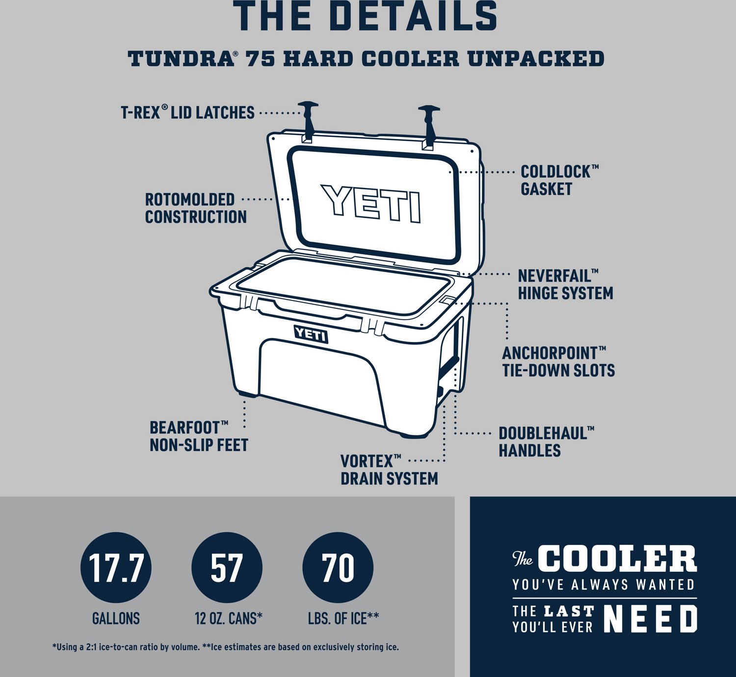 YETI Tundra 75 Cooler - White