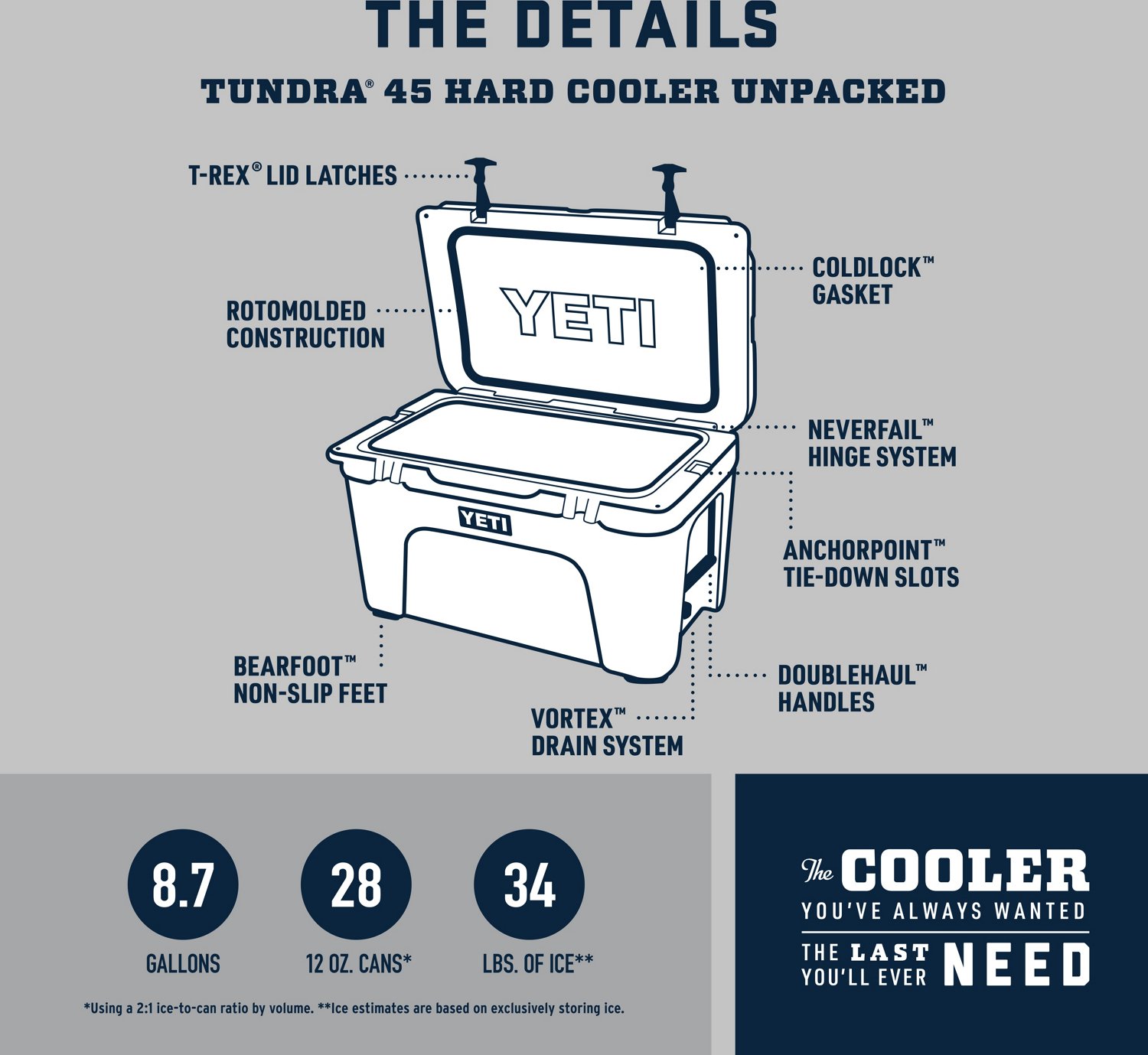 Yeti TUNDRA 45 Series 10045310000 Hard Cooler, 28 Cans Co