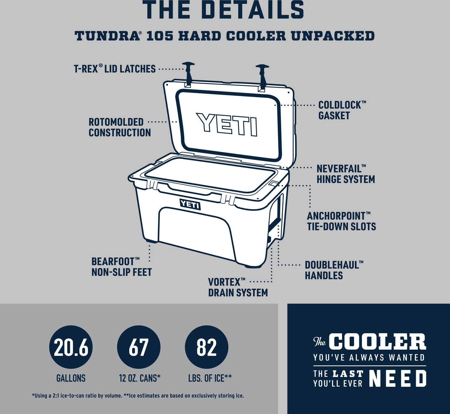 YETI Tundra 105 Cooler