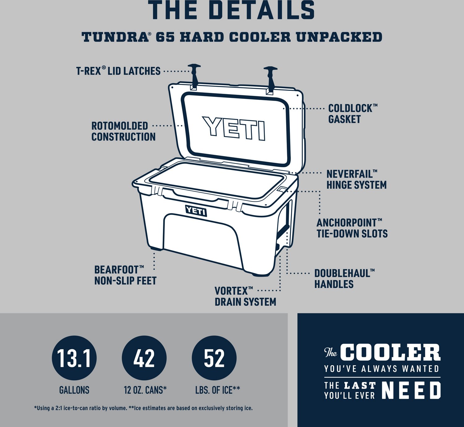 Yeti Tundra 65 Cooler - Desert Tan, 65 qt 7102003