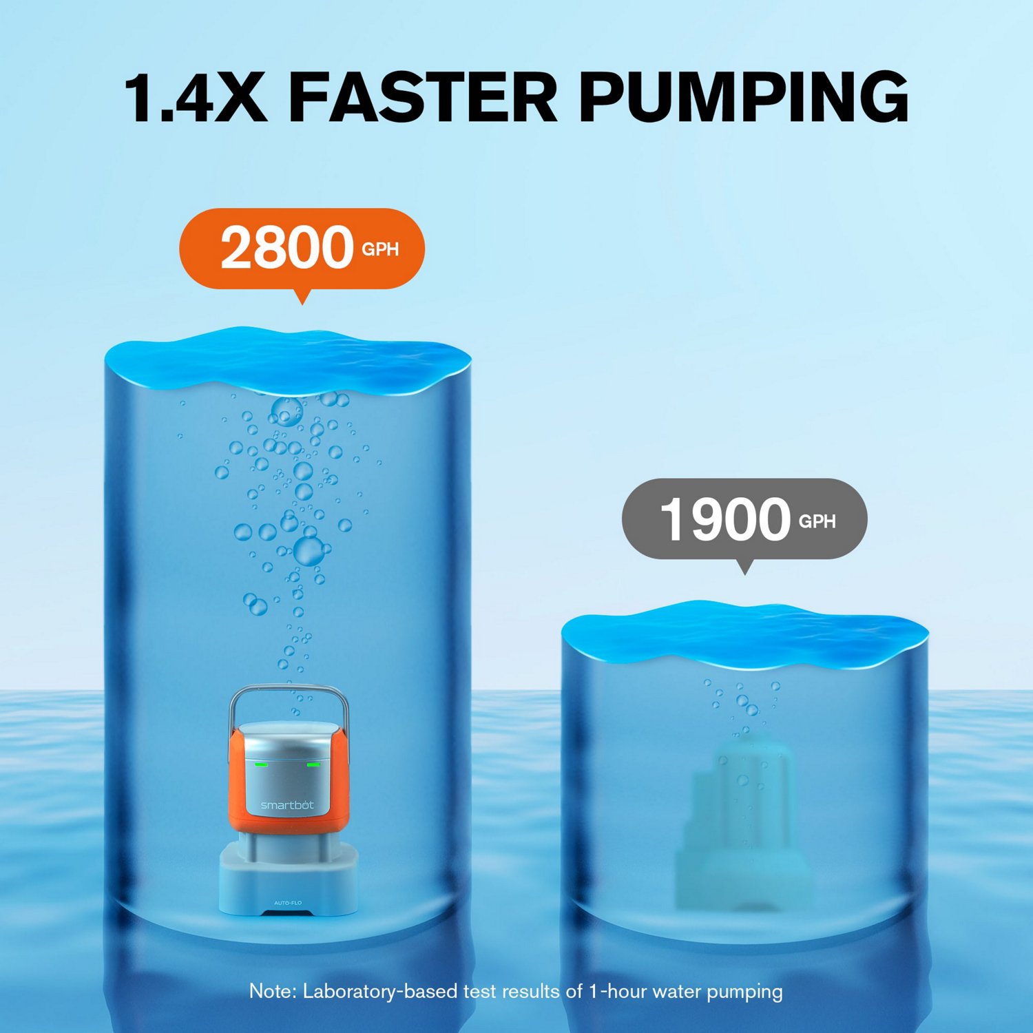 Smartbot Submersible 2800 GPH Water Pump                                                                                         - view number 8