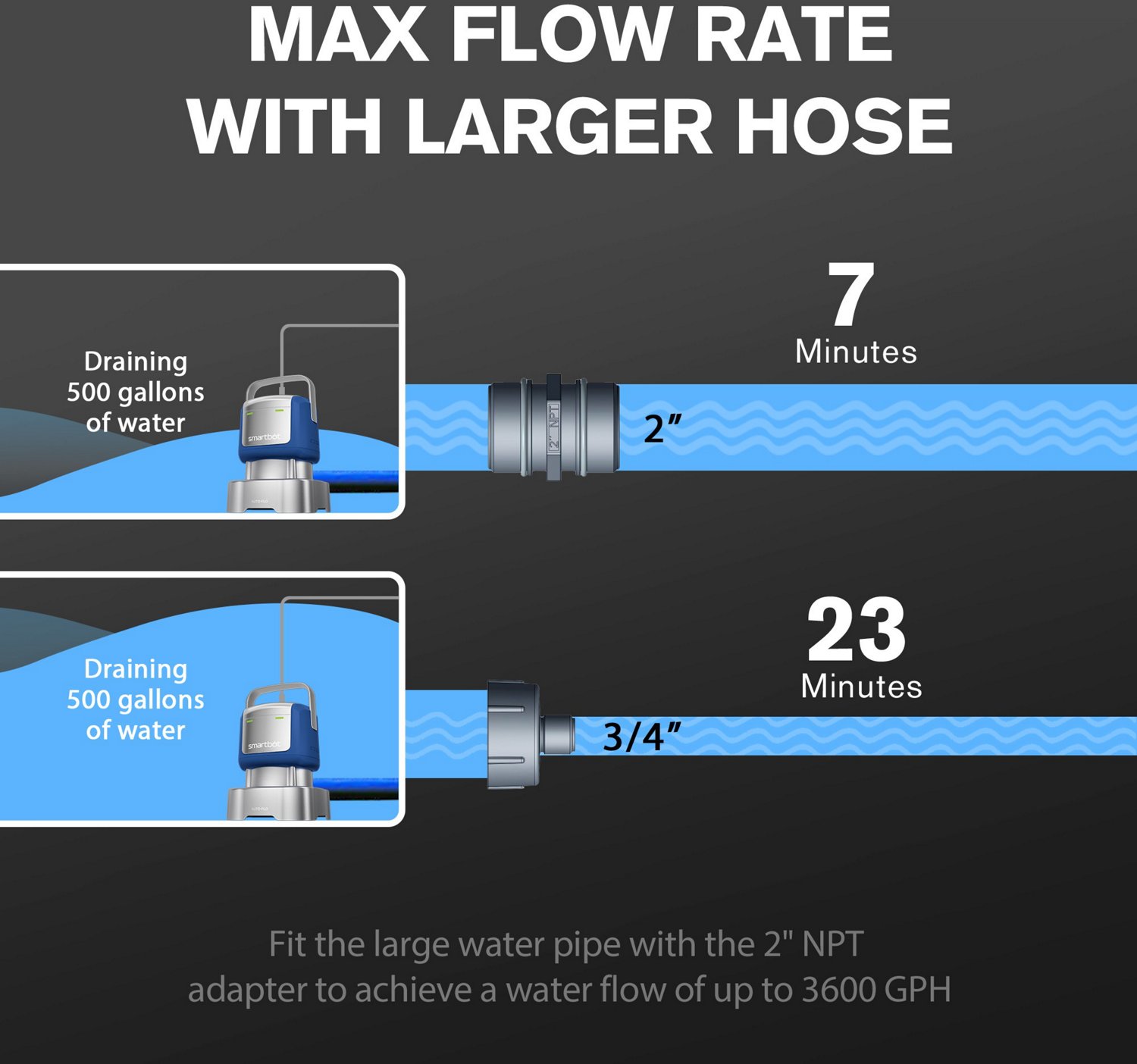 Smartbot Submersible 3600 GPH Water Pump                                                                                         - view number 3