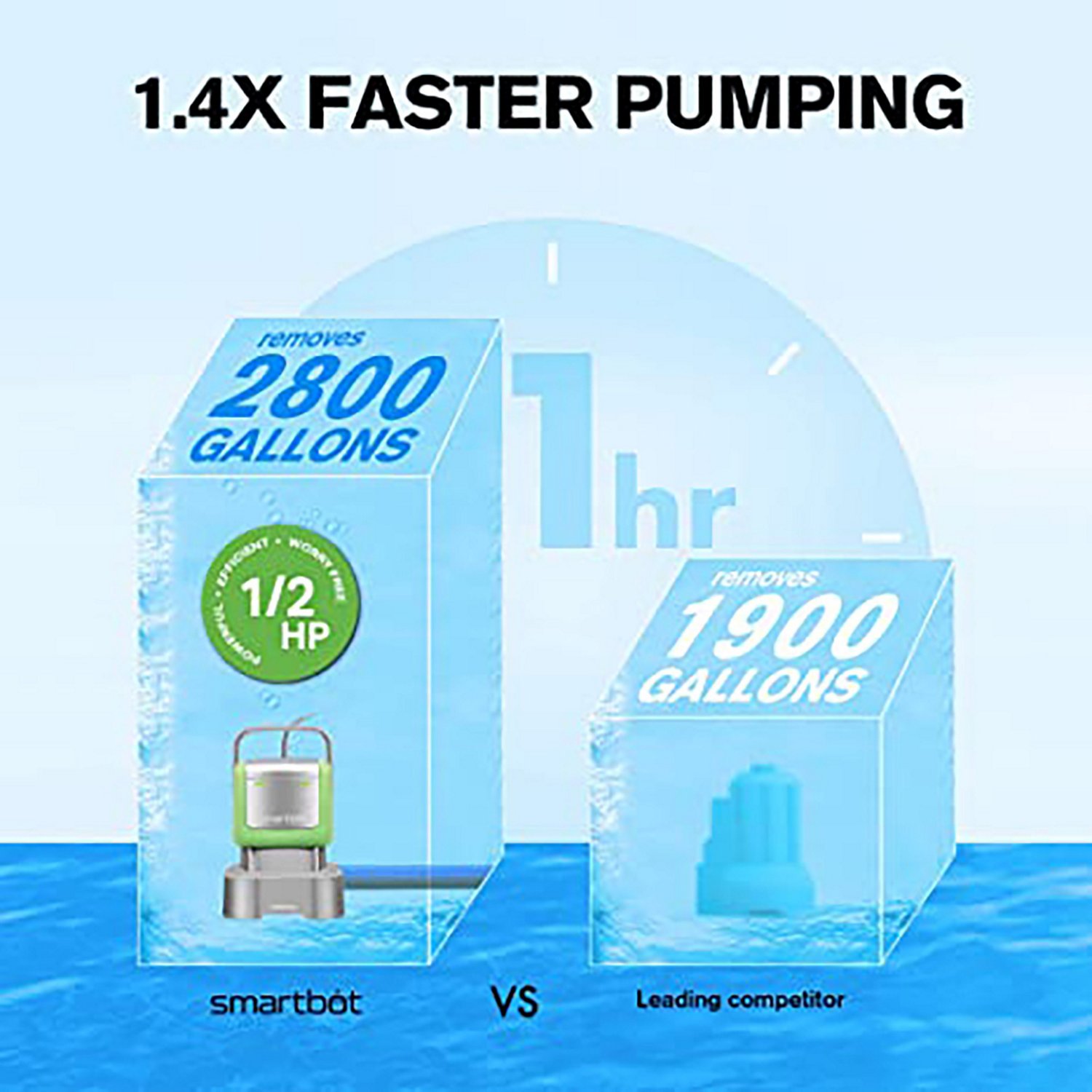 Smartbot Submersible 2800 GPH Water Pump                                                                                         - view number 8