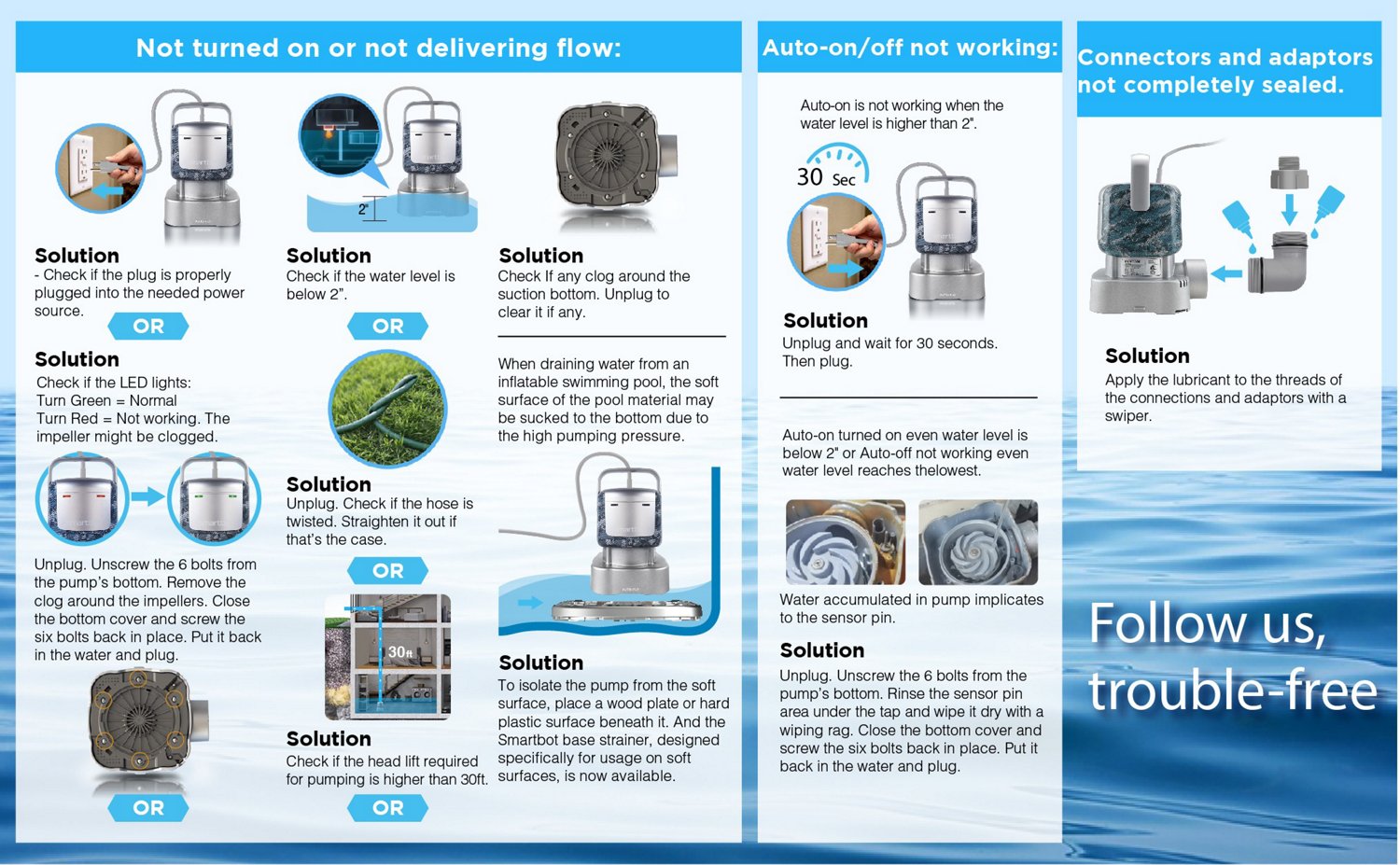 Smartbot Submersible 1/2 HP Camo Utility Water Pump