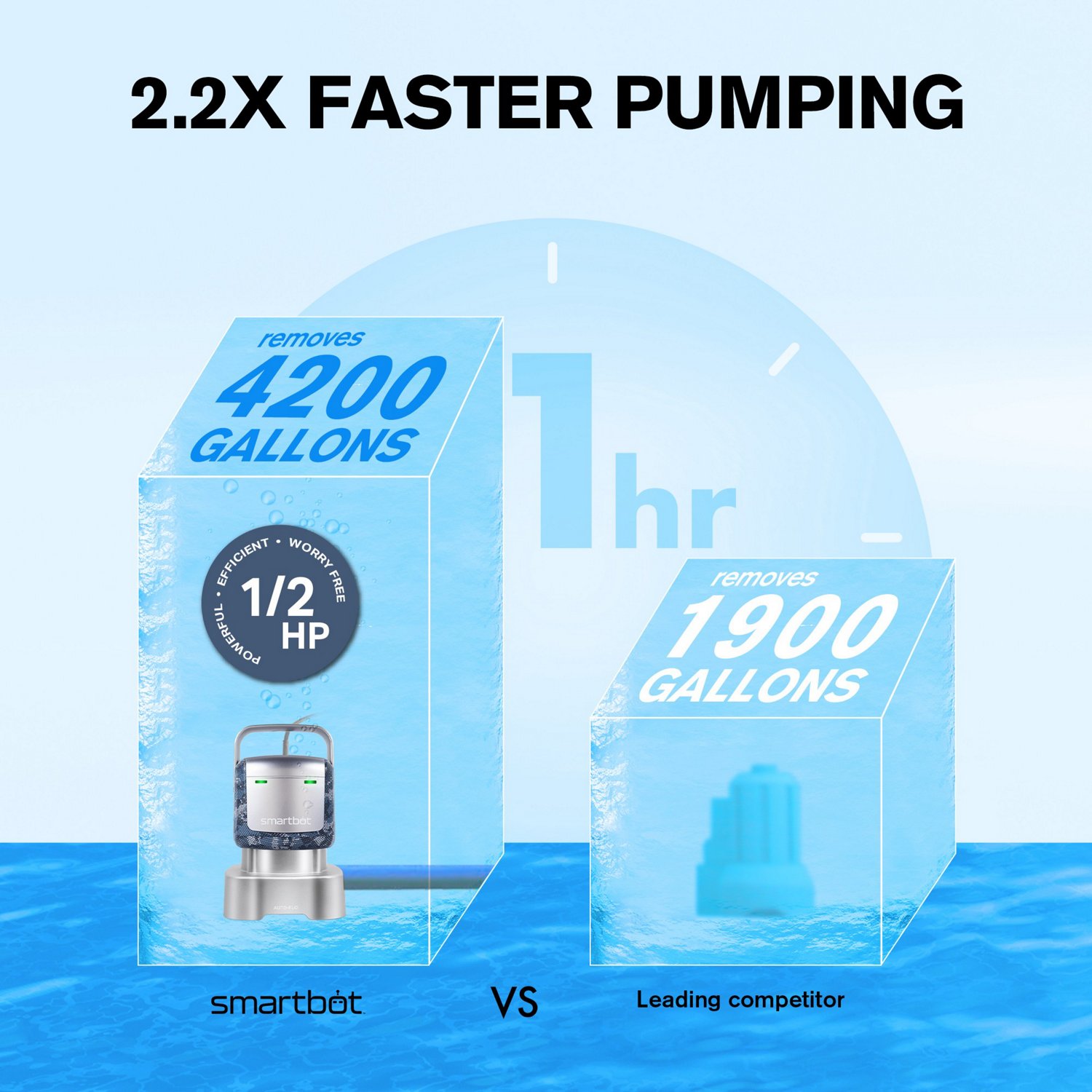Smartbot Submersible 1/2 HP Camo Utility Water Pump                                                                              - view number 7