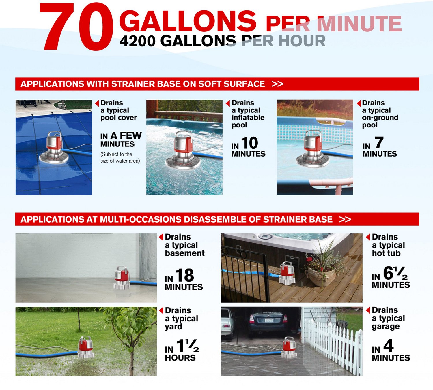 Smartbot 1/2 HP Pool Cover Water Pump with Strainer Base