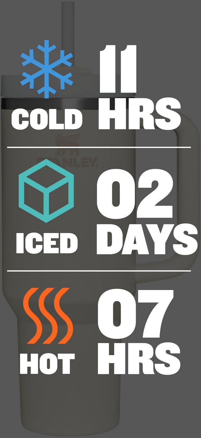 Stanley 40oz Adventure Quencher H2.0 FlowState Tumbler                                                                           - view number 4