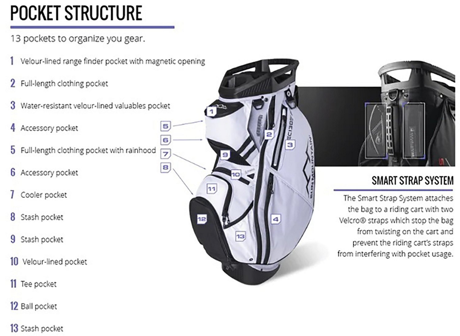 Sun Mountain 2024 C130 Cart Bag Academy