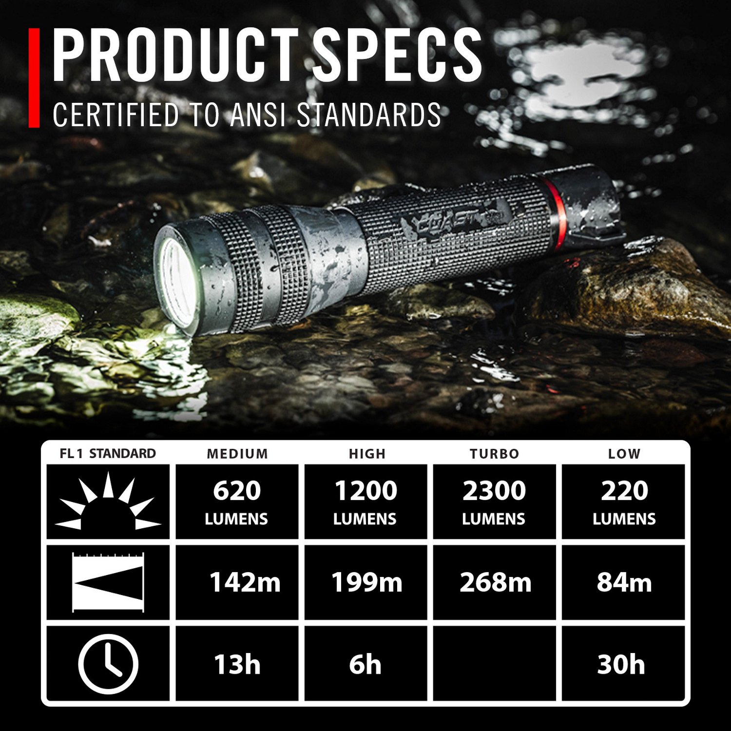 Coast GX30 Waterproof 2,000 Lumen Flashlight                                                                                     - view number 8