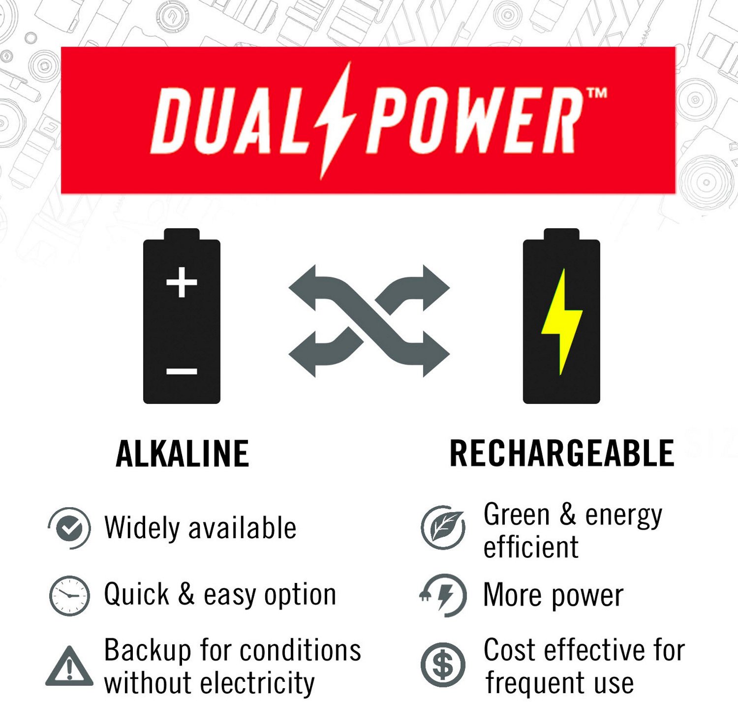 Coast GX20 Waterproof 1000 Lumen Flashlight                                                                                      - view number 6