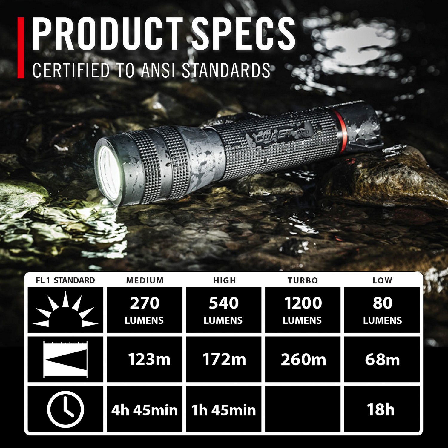 Coast GX20 Waterproof 1000 Lumen Flashlight                                                                                      - view number 8