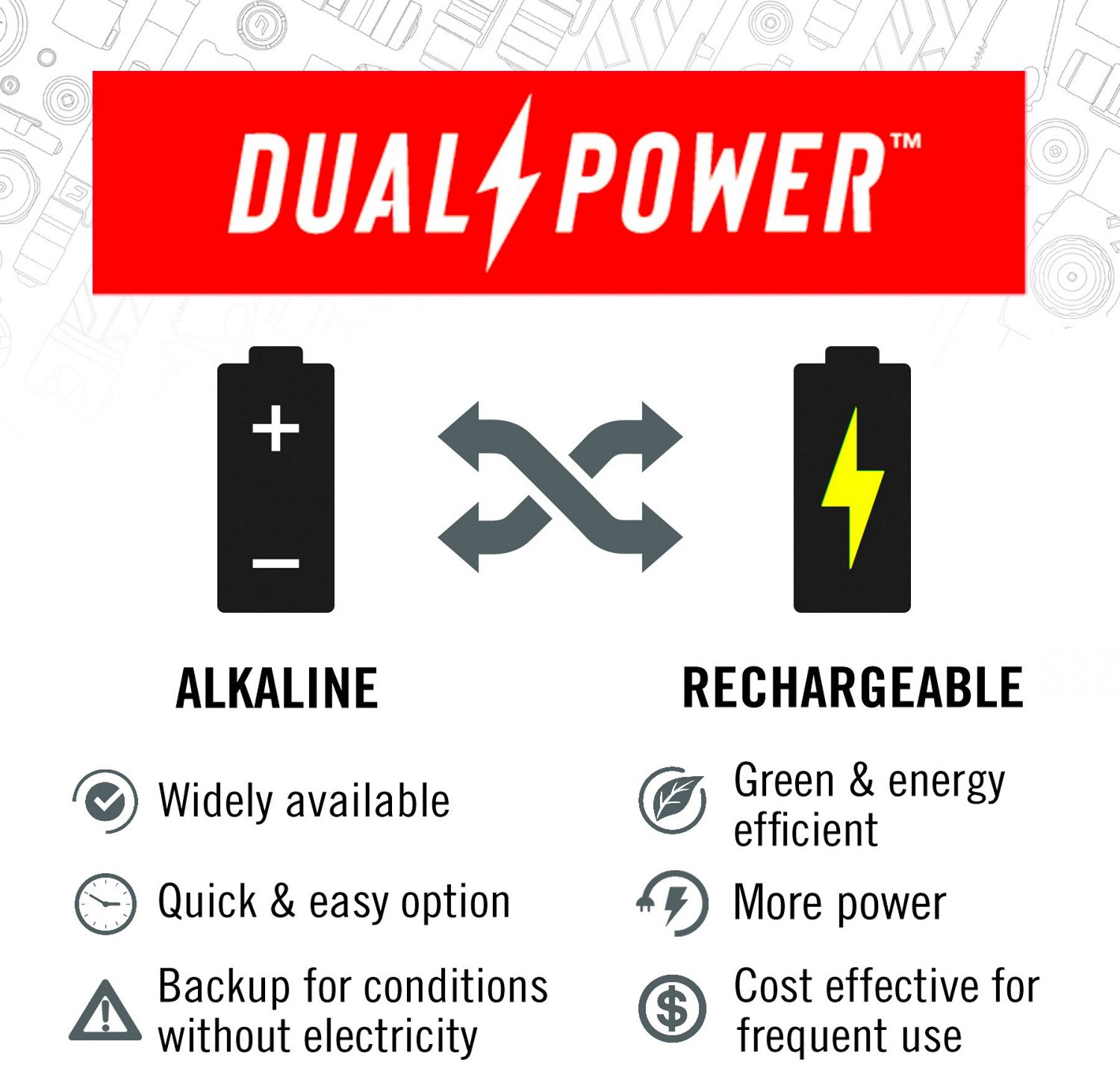 Coast GX30 Waterproof 2,000 Lumen Flashlight                                                                                     - view number 6
