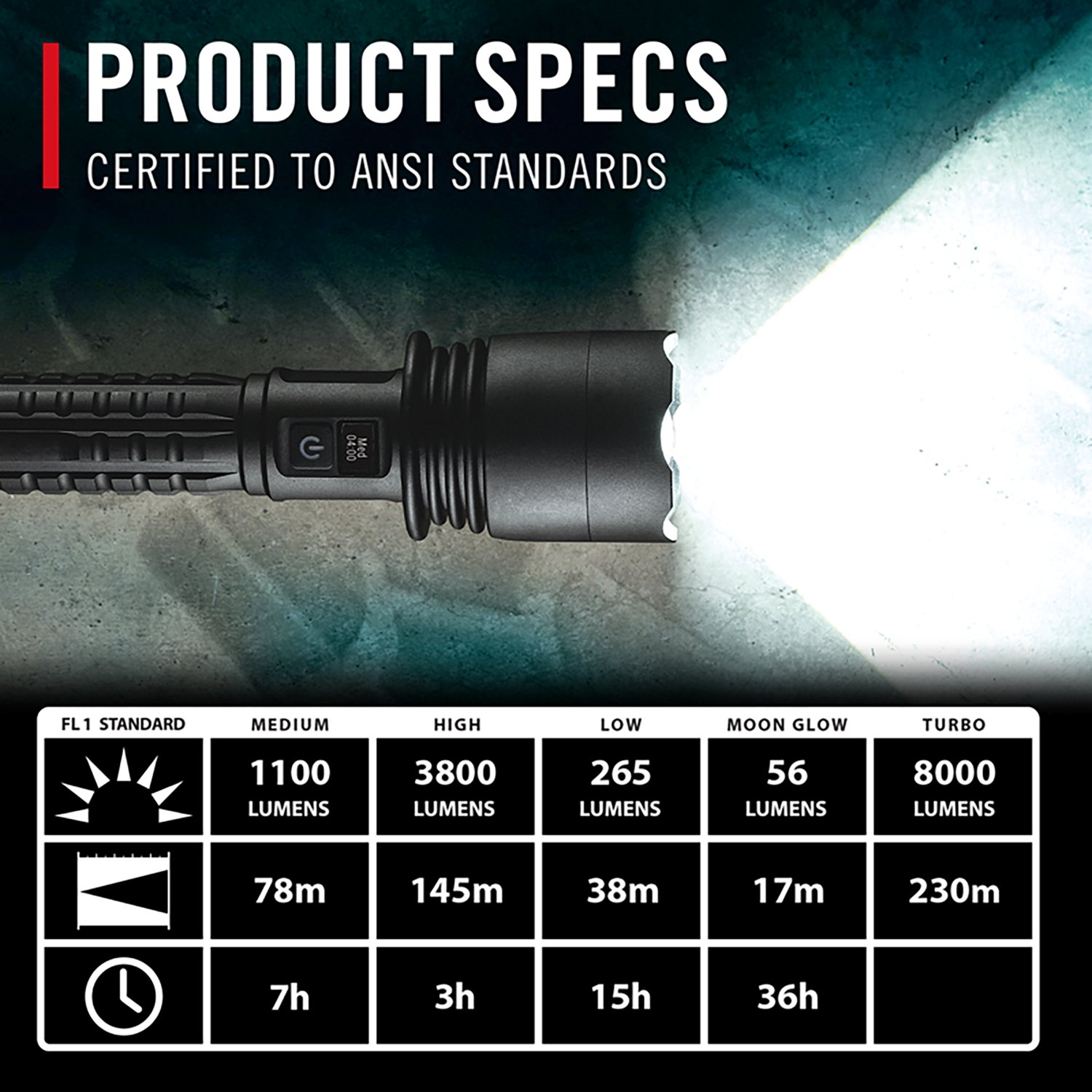 Coast XP40R Rechargeable 8,000 Lumen Flashlight                                                                                  - view number 3