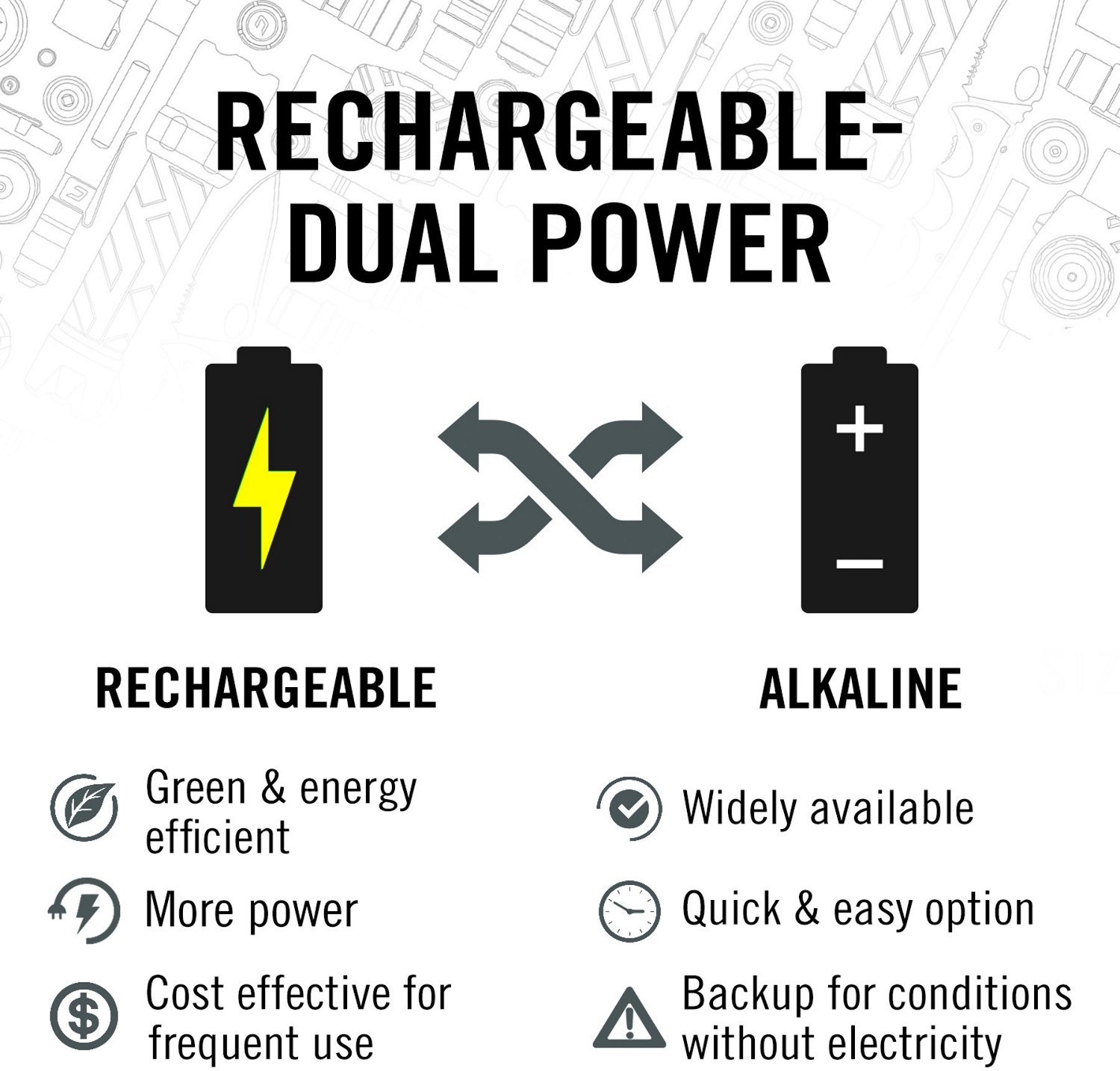 Coast HX5R 340 Rechargeable Focusing LED Flashlight                                                                              - view number 6