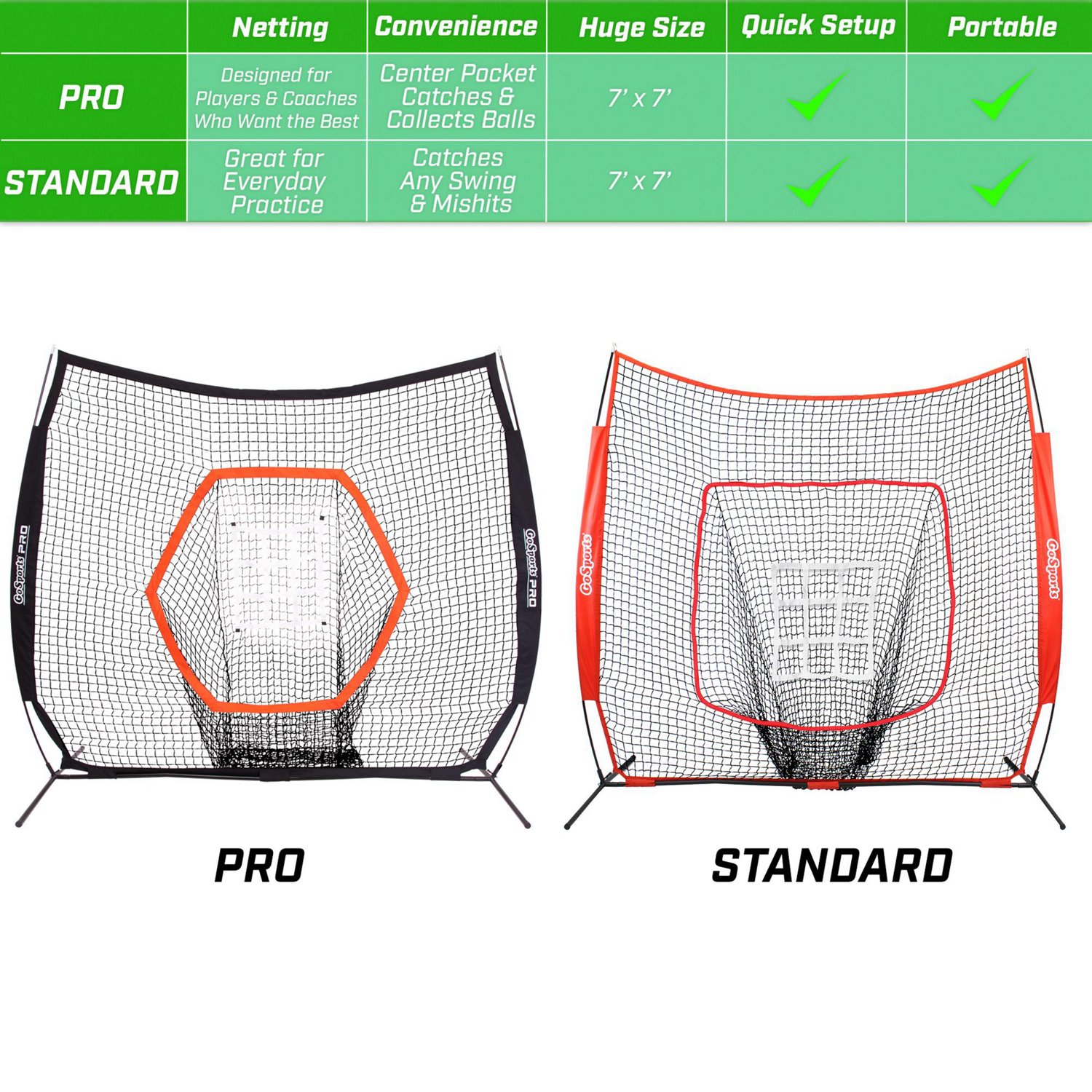 GoSports Pro 7 ft x 7 ft Hitting/Pitching Net - view number 6