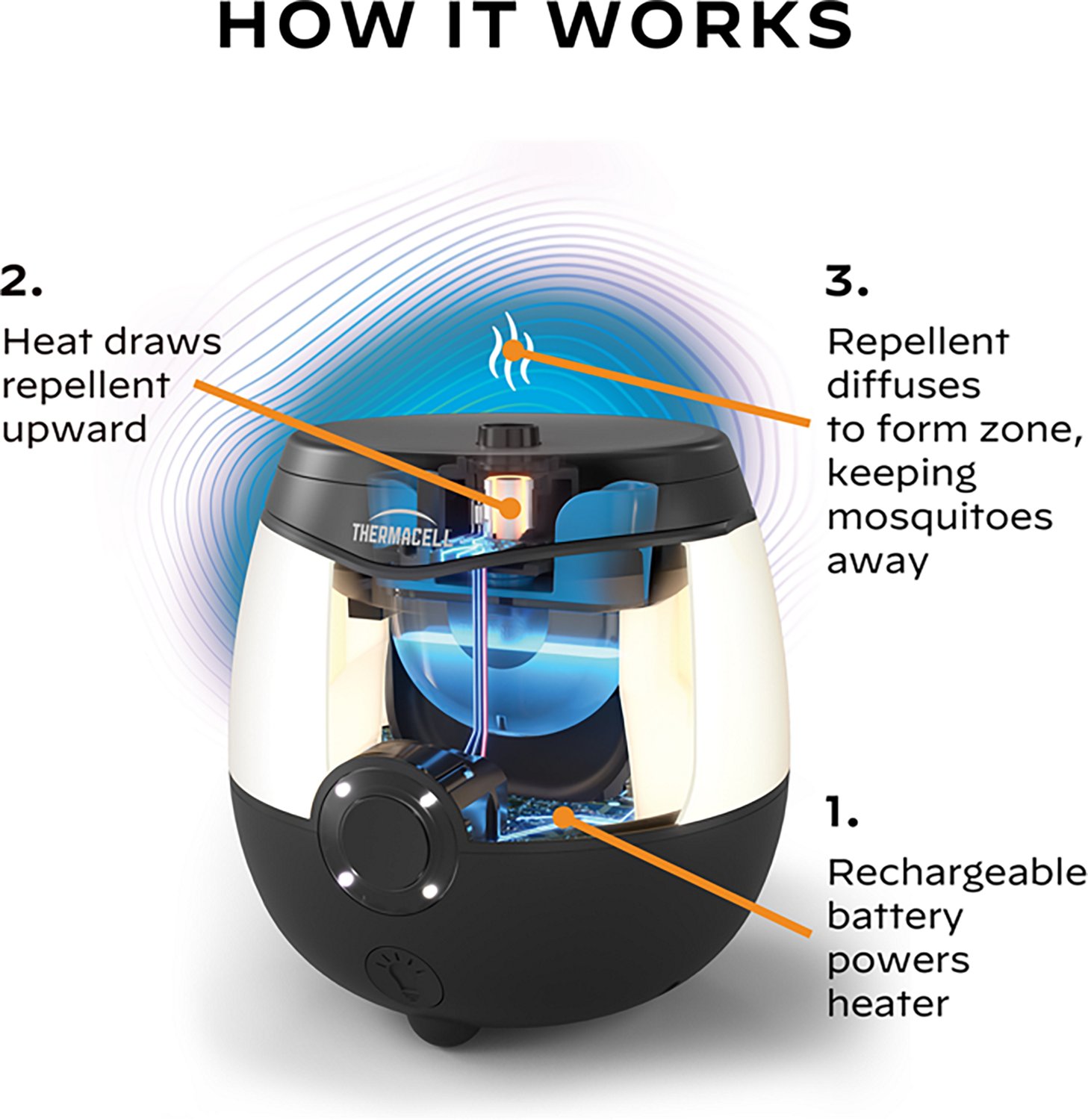 ThermaCELL Rechargeable Lighted Mosquito Repellent - view number 5