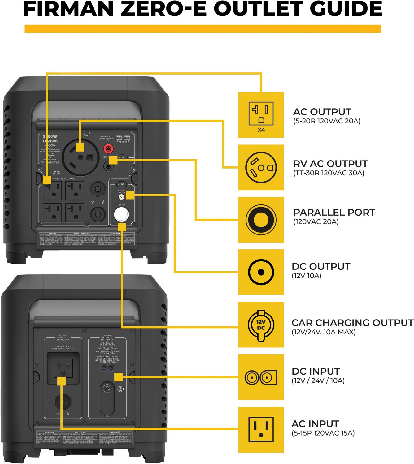 Firman 4,000-2,000-Watt Zero E Portable Power Station