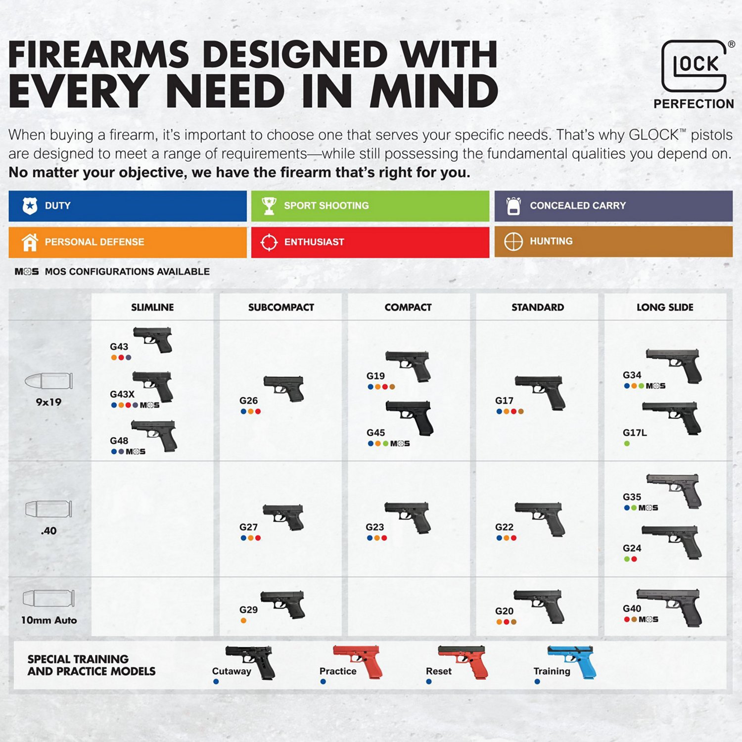 GLOCK G49 Gen 5 MOS 9mm Double-Action Pistol                                                                                     - view number 2