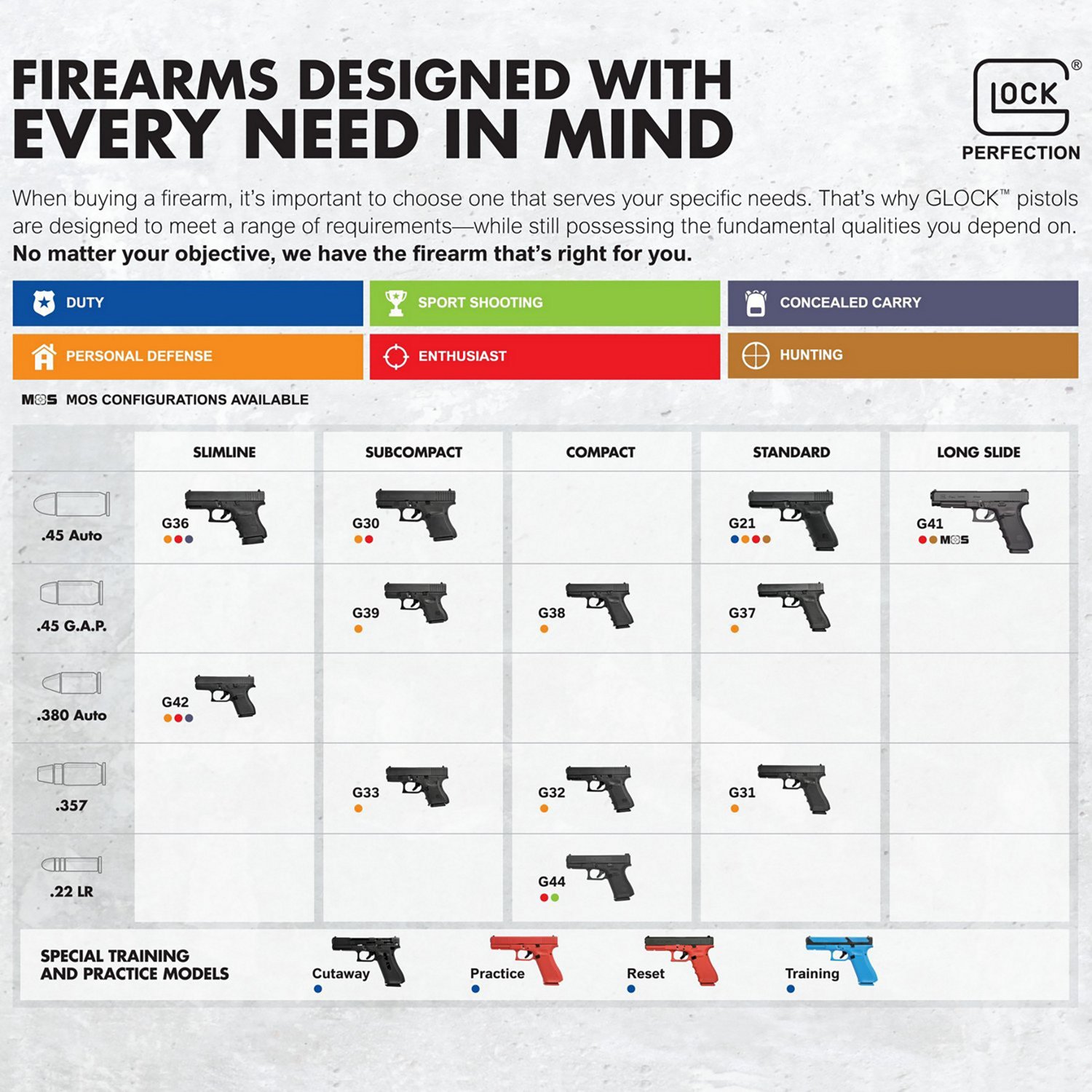 GLOCK G49 Gen 5 MOS 9mm Double-Action Pistol                                                                                     - view number 3