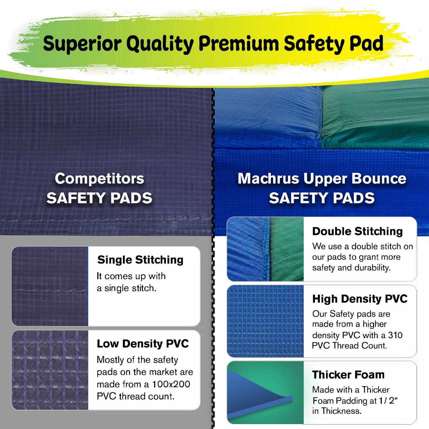 Machrus Upper Bounce 40 Mini Trampoline Replacement Safety Pad