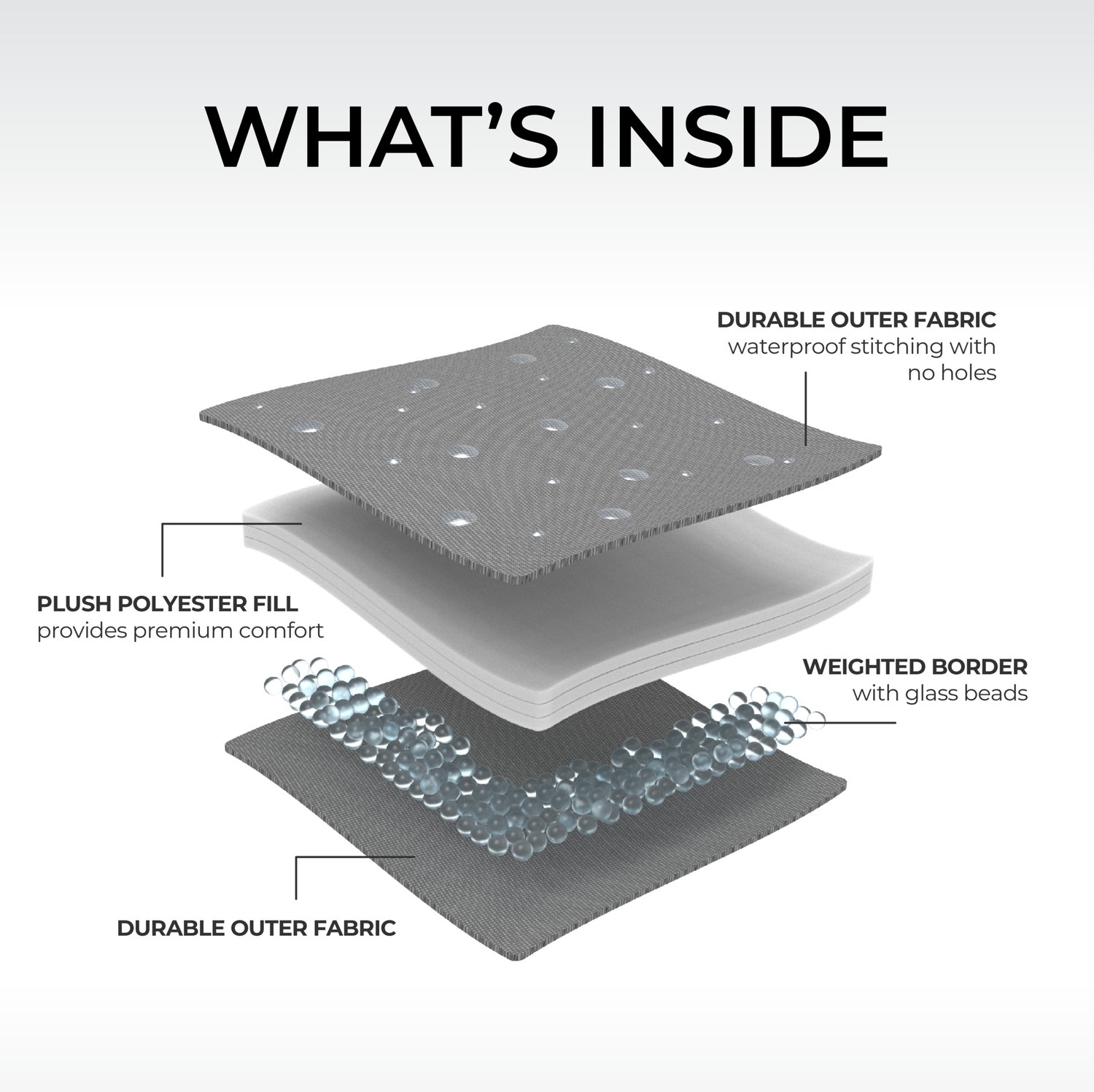 CORE Equipment Staydown Multipurpose Outdoor Travel Weighted Blanket - view number 6