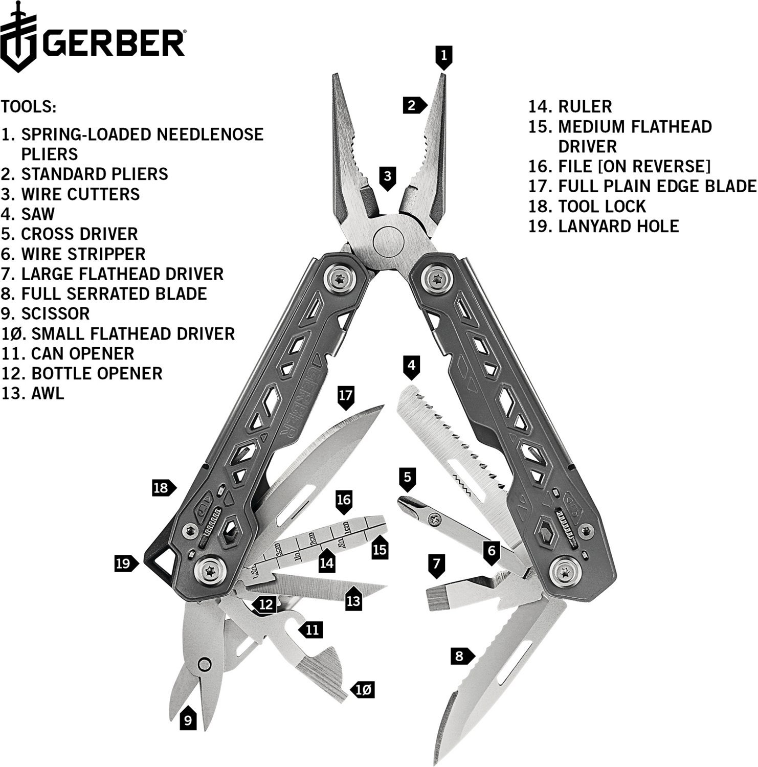 Gerber Truss Multi-Tool                                                                                                          - view number 4