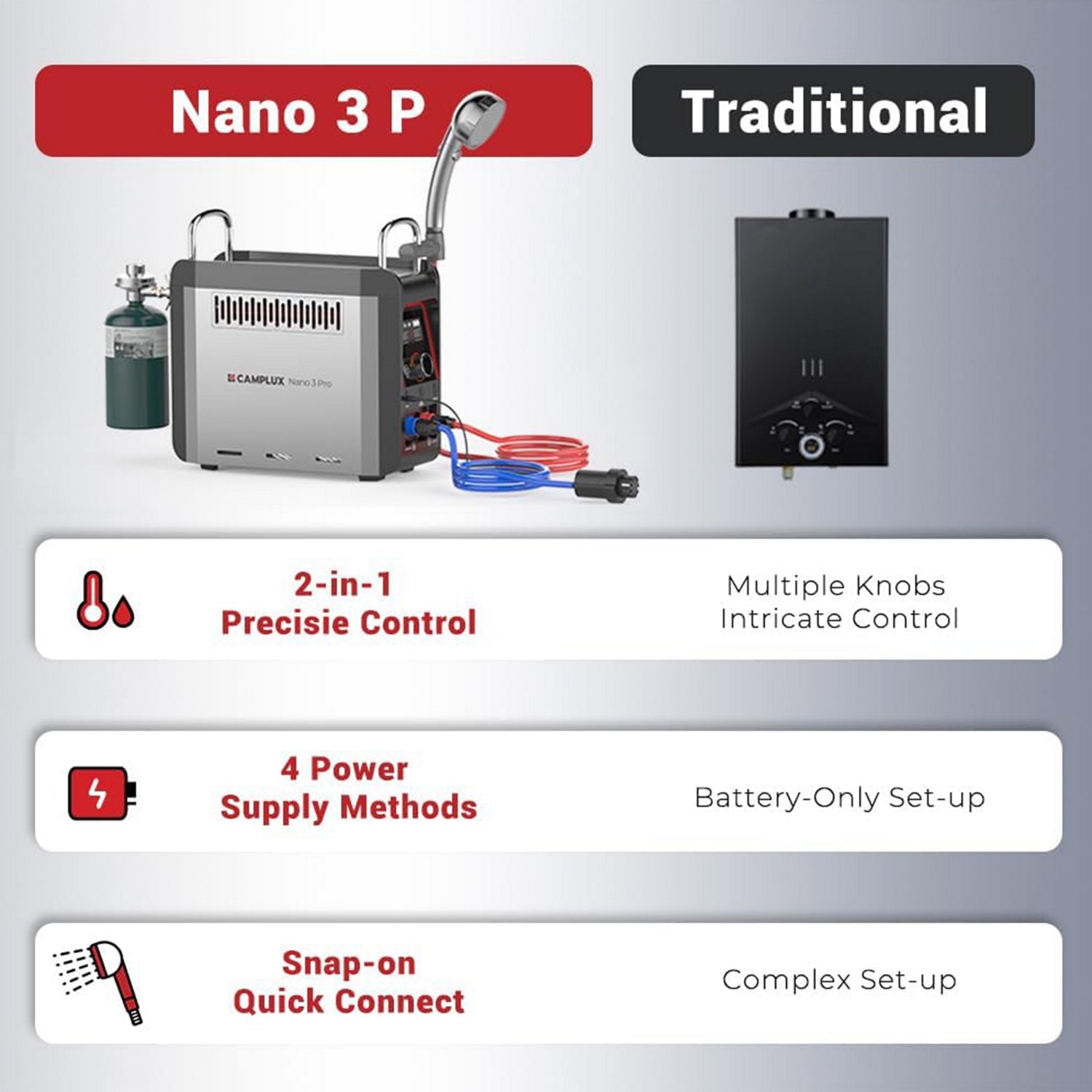CampLux 0.8 GPM 20.500 BTU Outdoor Portable Propane Camping Water Heater                                                         - view number 6