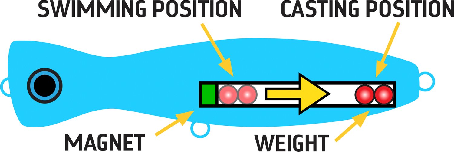 Yo-Zuri Mag Popper 5-1/4 in Sardine Hard Swimbait - view number 2