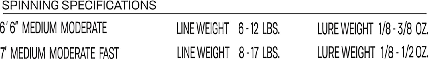 H2OX Mettle Spinning Rod - view number 5
