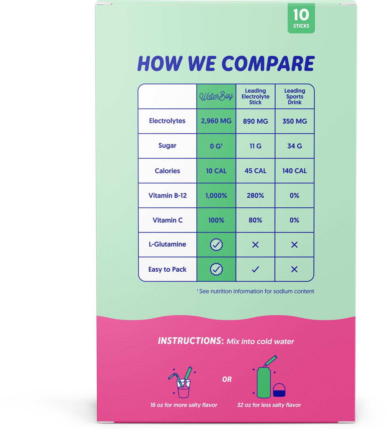 Waterboy Workout Hydration Sticks 10-Pack                                                                                        - view number 2