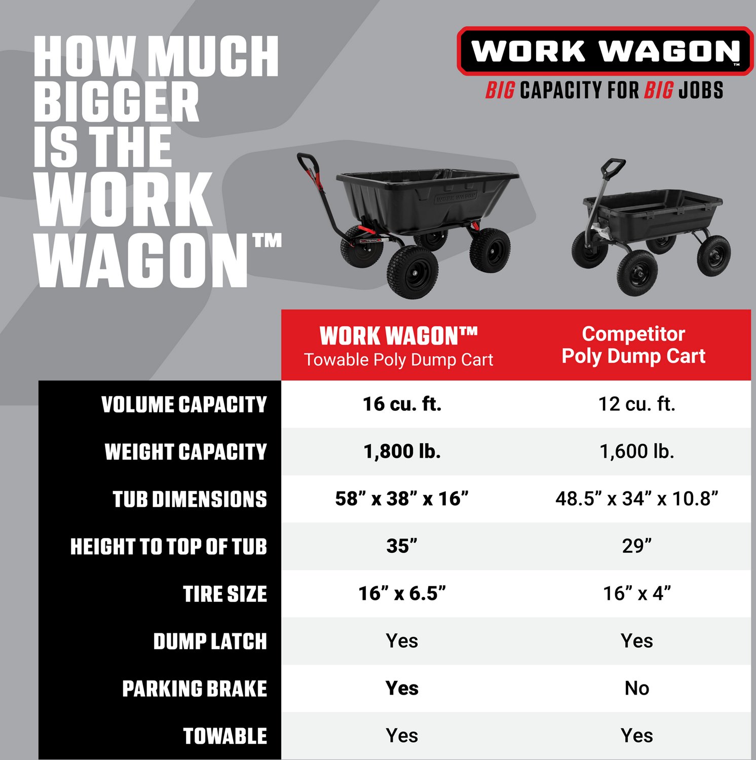 Yutrax Towable Work Wagon - view number 3