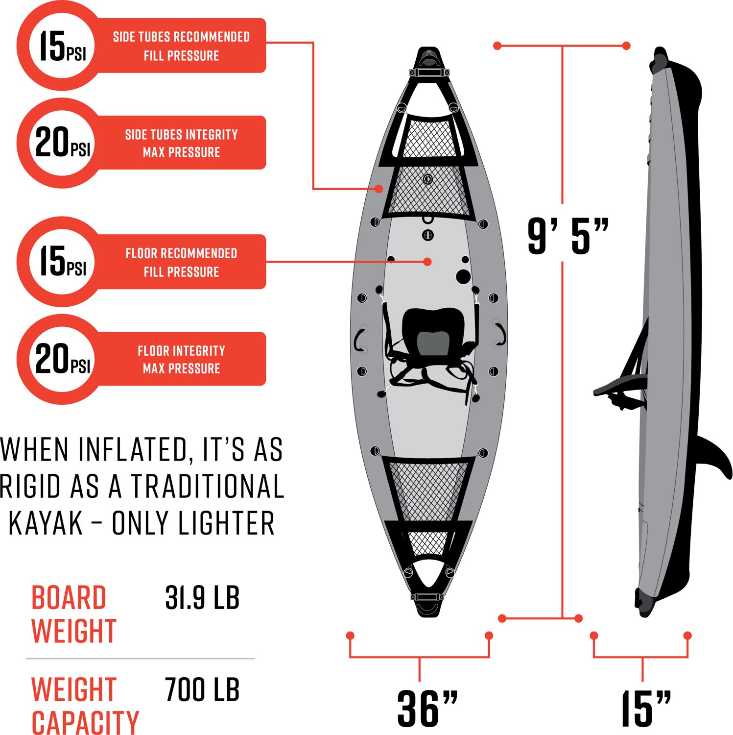 Waimea Bay Vista 9.5' 1-Seater Rigid Inflatable Kayak - view number 5