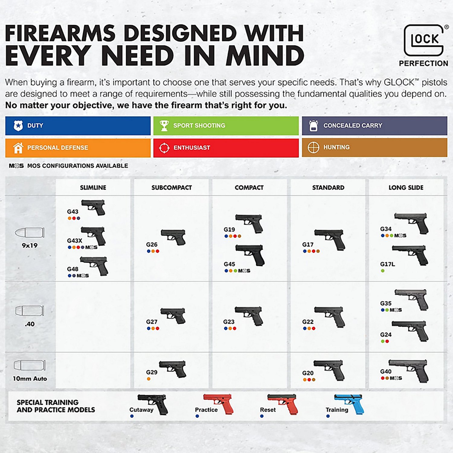 GLOCK 47 - G47 Gen 5 9mm MOS Semiautomatic Pistol | Academy