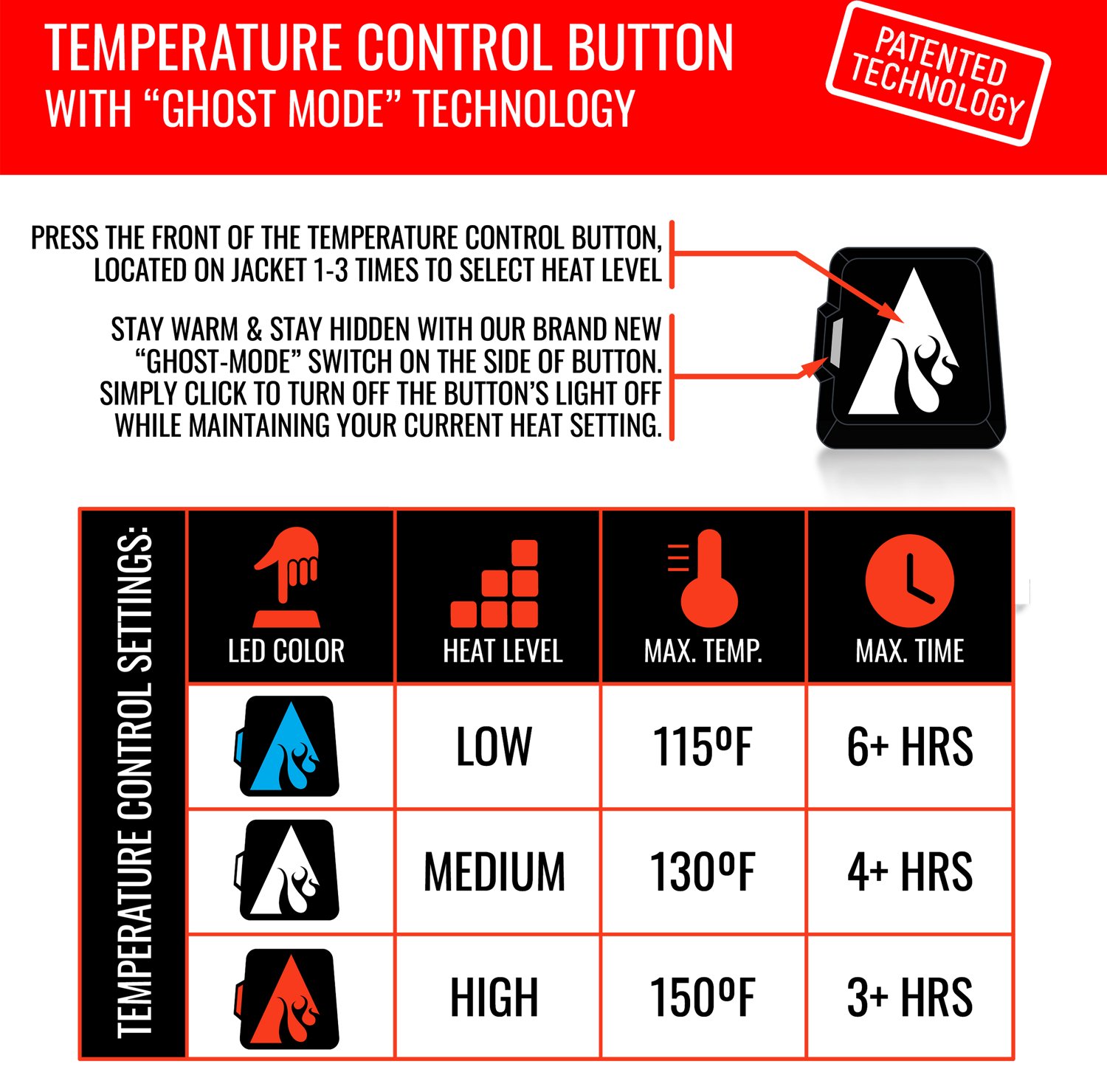 ActionHeat Men's Bills 5V Puffer Battery Heated Jacket - view number 5
