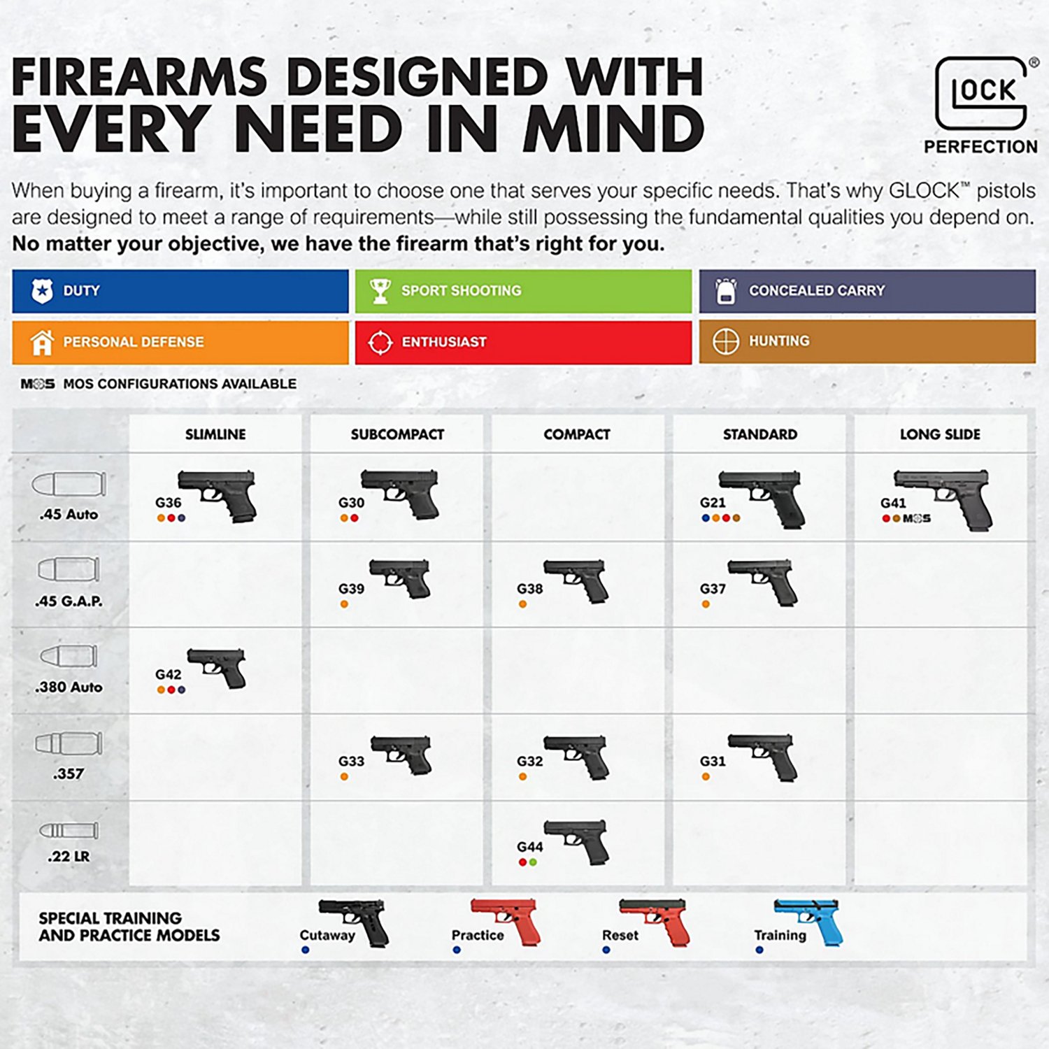 GLOCK 17L Gen5 MOS 9mm Pistol - view number 4