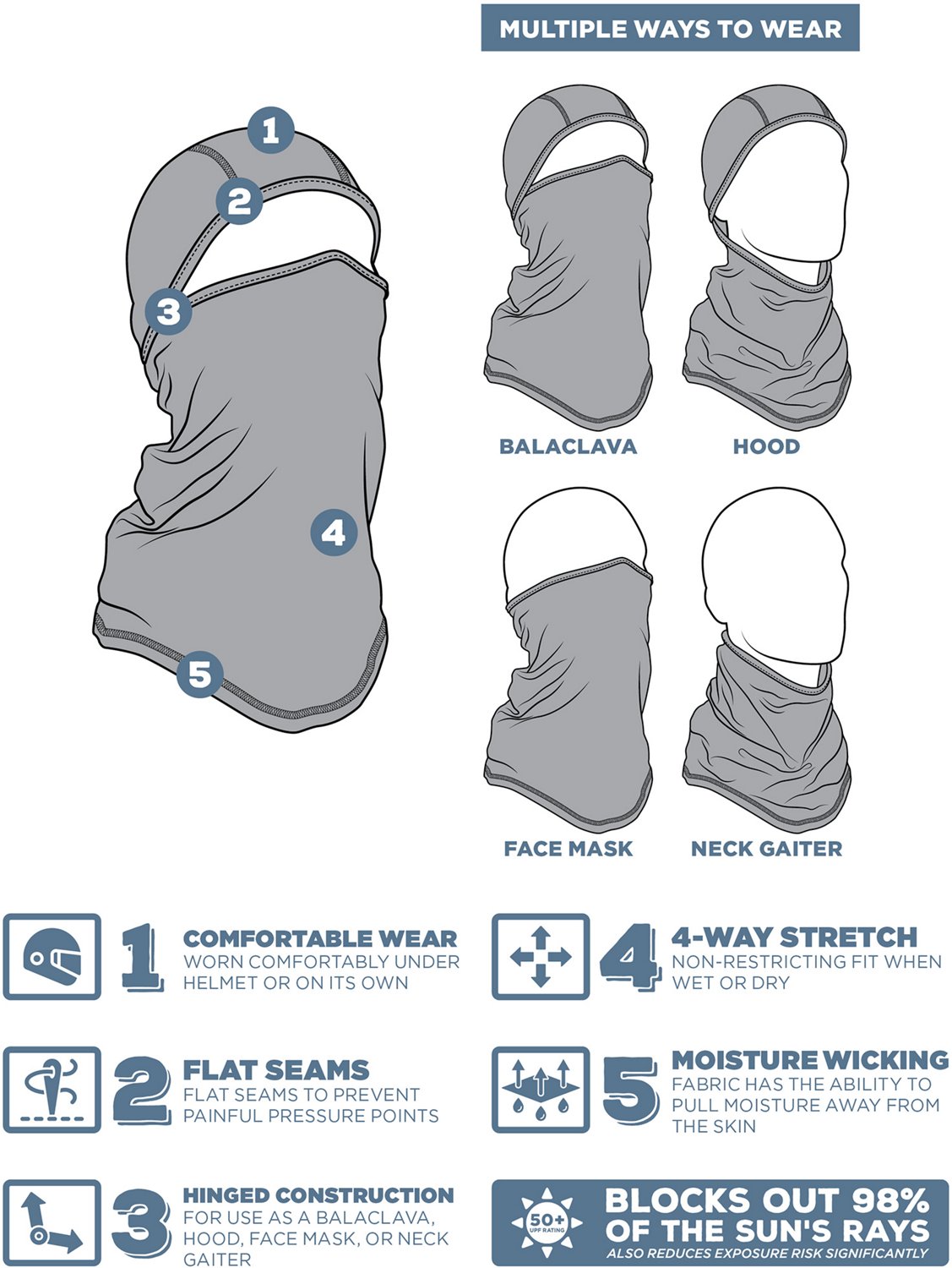 ZANheadgear Men’s UPF50+ Convertible SportFlex Balaclava - view number 3