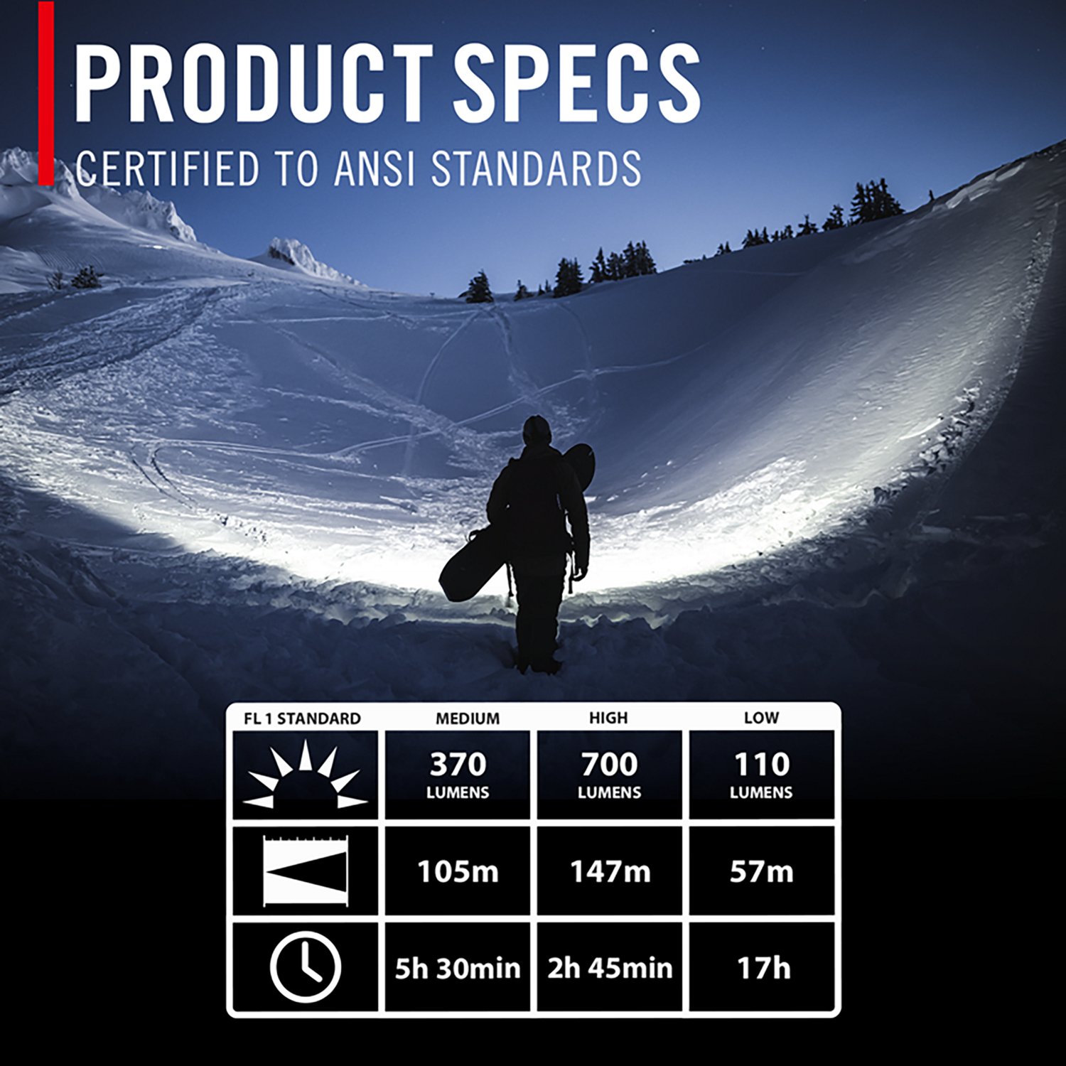 Coast FLX7 700 Lumen Tri-Color LED Headlamp                                                                                      - view number 3