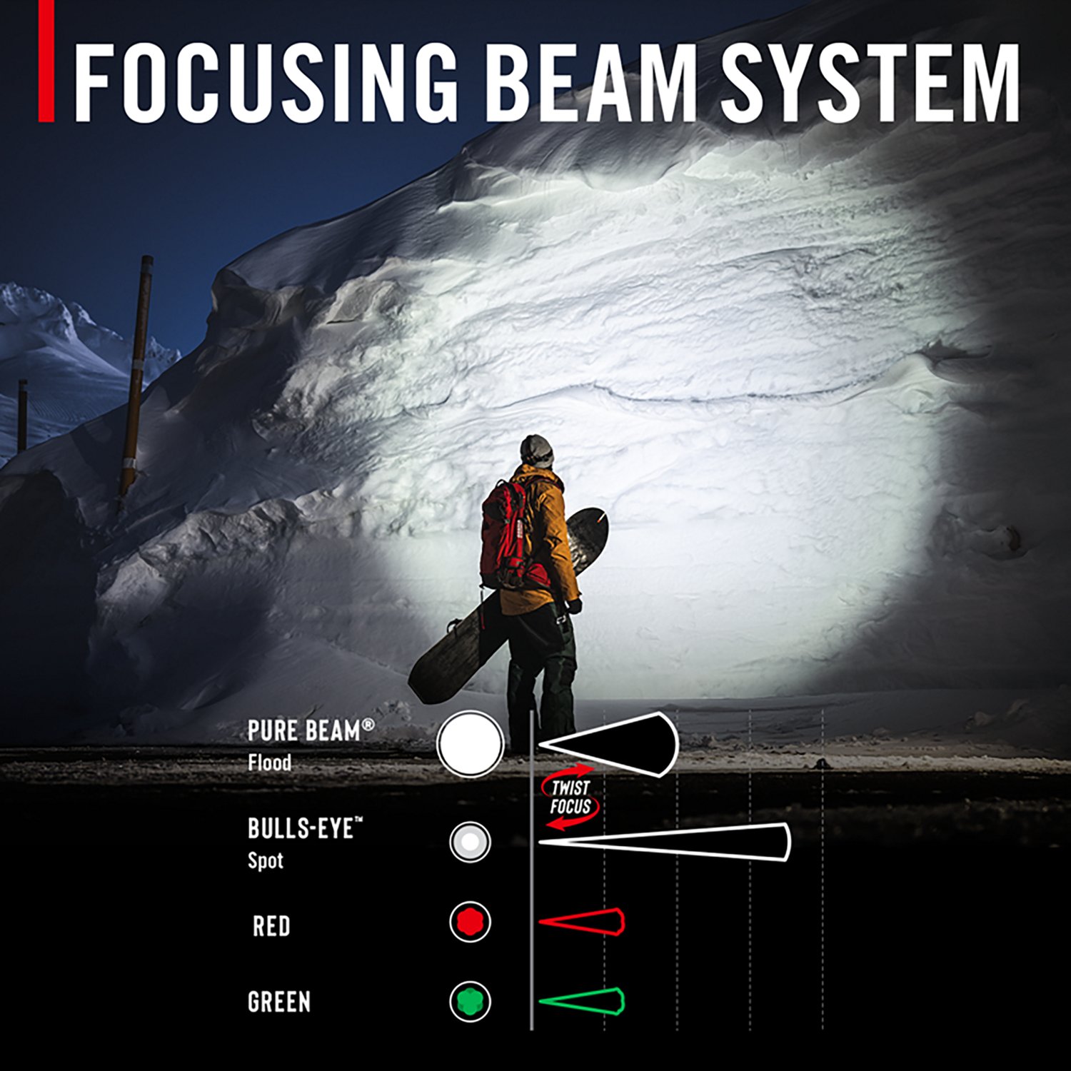 Coast FLX7 700 Lumen Tri-Color LED Headlamp                                                                                      - view number 4