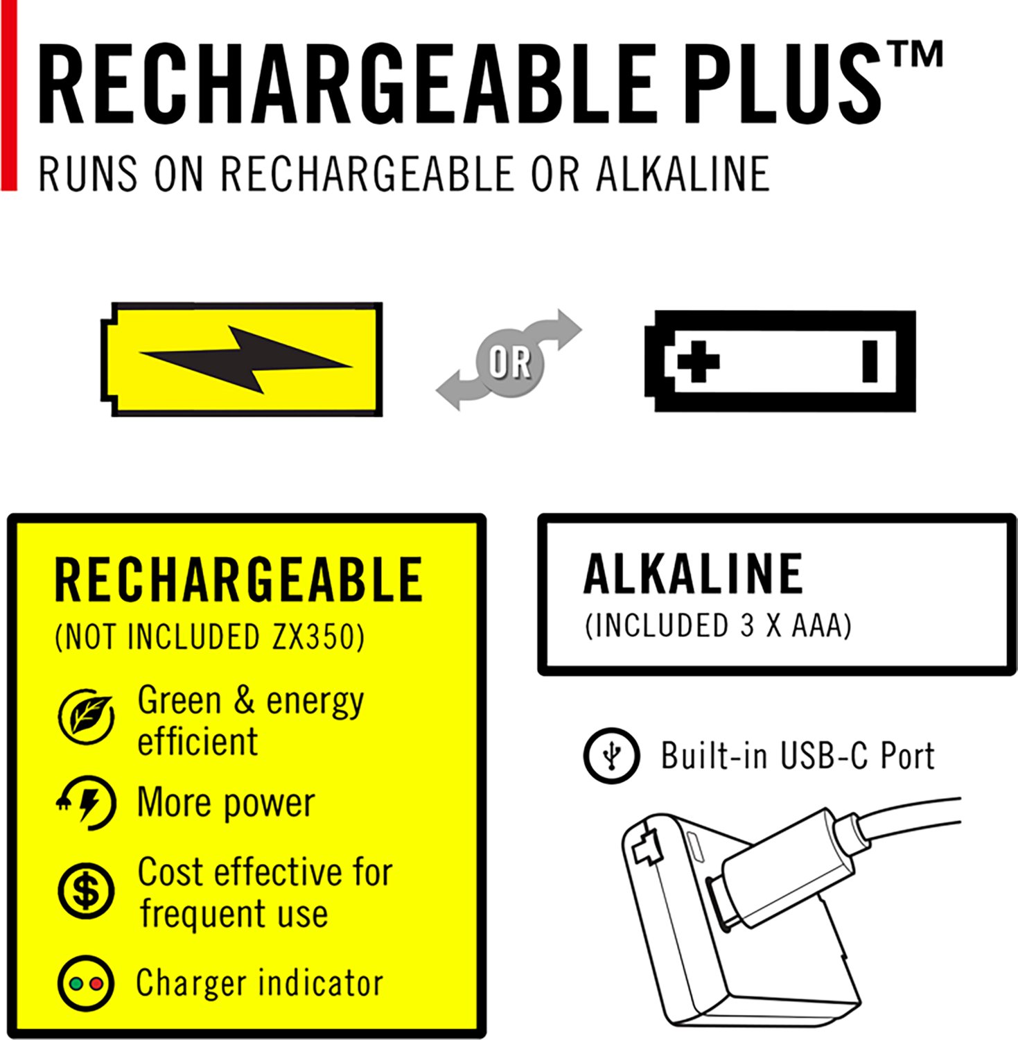 Coast FLX7 700 Lumen Tri-Color LED Headlamp                                                                                      - view number 7