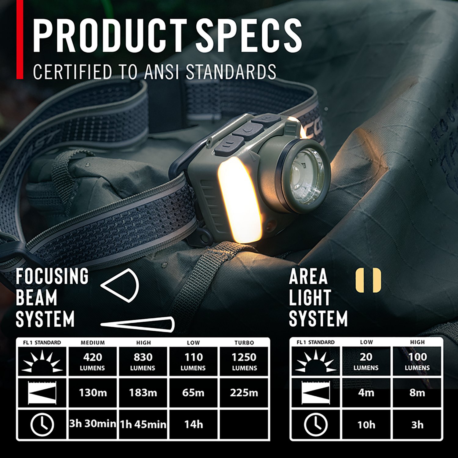 Coast FL95R 1250 Lumen Tri Color LED Rechargeable Headlamp                                                                       - view number 2