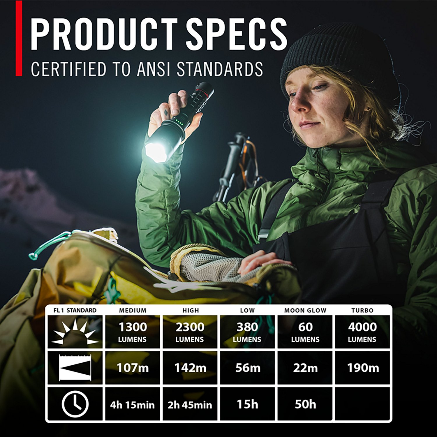  Coast XP20R 4000 Lumen USB-C Rechargeable LED Flashlight                                                                       - view number 3