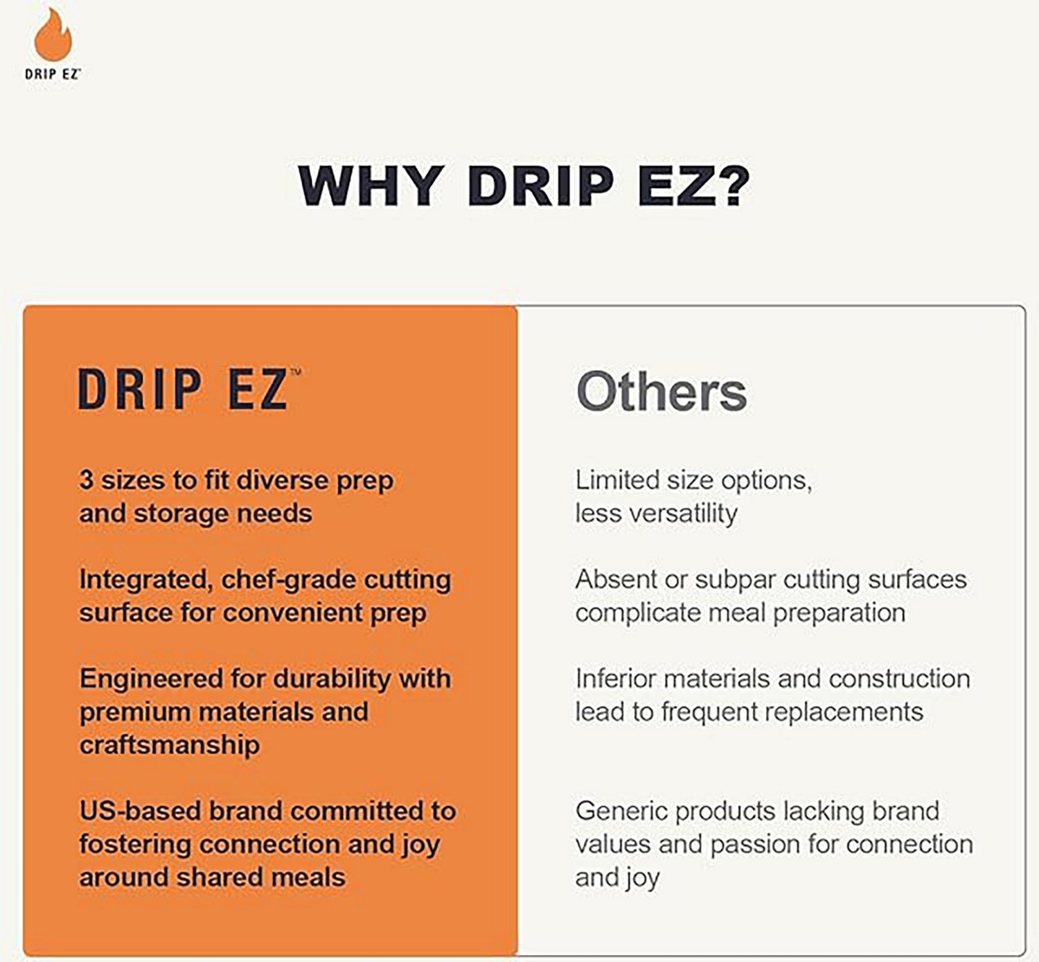 Drip EZ XL BBQ Prep Tub with Lid