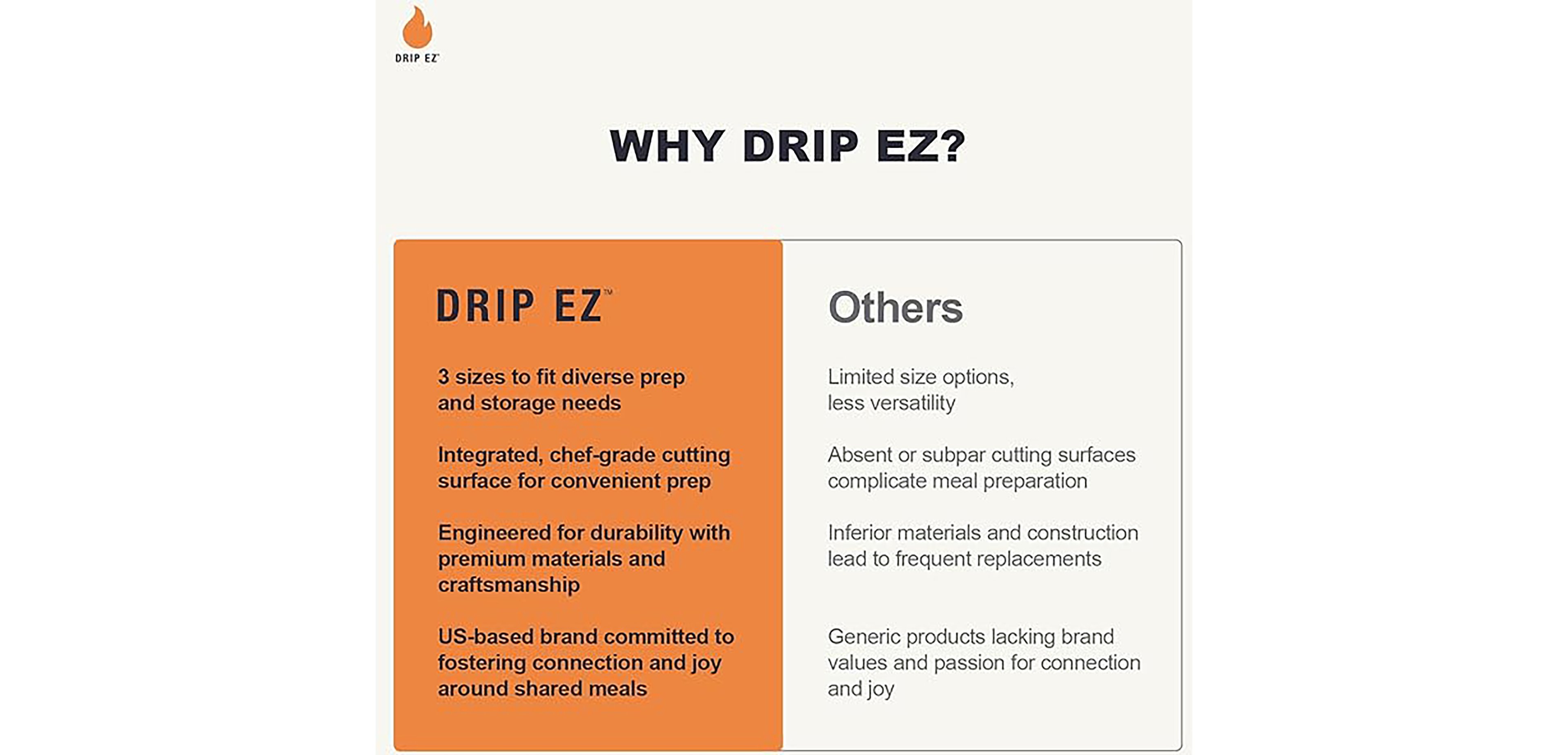 Drip EZ XL BBQ Prep Tub with Lid